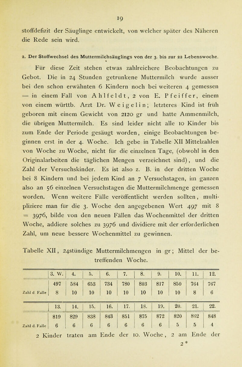 stoffdefizit der Säuglinge entwickelt, von welcher später des Näheren die Rede sein wird. 2. Der Stoffwechsel des Muttermilchsäuglings von der 3. bis zur 22 Lebenswoche. Für diese Zeit stehen etwas zahlreichere Beobachtungen zu Gebot. Die in 24 Stunden getrunkene Muttermilch wurde ausser bei den schon erwähnten 6 Kindern noch bei weiteren 4 gemessen — in einem Fall von Ahlfeldt, 2 von E. Pfeiffer, einem von einem württb. Arzt Dr. W e i g e 1 i n ; letzteres Kind ist früh geboren mit einem Gewicht von 2120 gr und hatte Ammenmilch, die übrigen Muttermilch. Es sind leider nicht alle 10 Kinder bis zum Ende der Periode gesäugt worden, einige Beobachtungen be- ginnen erst in der 4. Woche. Ich gebe in Tabelle XII Mittelzahlen von Woche zu Woche, nicht für die einzelnen Tage, (obwohl in den Originalarbeiten die täglichen Mengen verzeichnet sind), und die Zahl der Versuchskinder. Es ist also z. B. in der dritten Woche bei 8 Kindern und bei jedem Kind an 7 Versuchstagen, im ganzen also an 56 einzelnen Versuchstagen die Muttermilchmenge gemessen worden. Wenn weitere Fälle veröffentlicht werden sollten, multi- pliziere man für die 3. Woche den angegebenen Wert 497 mit 8 = 3976, bilde von den neuen Fällen das Wochenmittel der dritten Woche, addiere solches zu 3976 und dividiere mit der erforderlichen Zahl, um neue bessere Wochenmittel zu gewinnen. Tabelle XII, 24stündige Muttermilchmengen in gr; Mittel der be- treffenden Woche. 3. W. 4. 5. 6. 7. 8. 9. 10. 11. 12. 497 584 653 734 780 803 817 850 764 767 Zahl d Fälle 8 10 10 10 10 10 10 10 8 6 13. 14. 15. 16. 17. 18. 19. 20. 21. 22. 819 829 838 843 851 875 872 820 862 848 Zahl d. Falle 6 6 6 6 c 6 6 5 5 4 2 Kinder traten am Ende der 10. Woche, 2 am Ende der