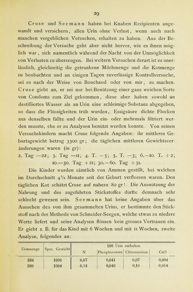 Cruse und Seemann haben bei Knaben Rezipienten ange- wandt und versichern, allen Urin ohne Verlust, wenn auch nach manchen vergeblichen Versuchen, erhalten zu haben. Aus der Be- schreibung der Versuche geht aber nicht hervor, wie es ihnen mög- lich war , sich namentlich während der Nacht von der Unmöglichkeit von Verlusten zu überzeugen. Bei weitern Versuchen derart ist es uner- lässlich, gleichzeitig die getrunkene Milchmenge und die Kotmenge zu beobachten und an einigen Tagen zuverlässige Kontrollversuche, sei es nach der Weise von Bouchaud oder von mir , zu machen. Cruse giebt an, er sei nur bei Benützung einer ganz weichen Sorte von Condoms zum Ziel gekommen, diese aber haben sowohl an destilliertes Wasser als an Urin eine schleimige Substanz abgegeben, so dass die Flüssigkeiten trüb wurden, Essigsäure dichte Flocken aus denselben fällte und der Urin ein- oder mehrmals filtriert wer- den musste, ehe er zu Analysen benützt werden konnte. Von seinen Versuchskindern macht Cruse folgende Angaben: ihr mittleres Ge- burtsgewicht betrug 3300 gr; die täglichen mittleren Gewichtsver- änderungen waren (in gr): 2. Tag —22; 3. Tag —11; 4. T. -5; 5. T. —3; 6.—10. T. +2; 10.—30. Tag +21; 30. —60. Tag +31. Die Kinder wurden sämtlich von Ammen gestillt, bei welchen im Durchschnitt 4V2 Monate seit der Geburt verflossen waren. Den täglichen Kot schätzt Cruse auf nahezu 80 gr ! Die Ausnützung der Nahrung und des zugeführten Stickstoffes dürfte demnach sehr schlecht gewesen sein. Seemann hat keine Angaben über das Aussehen des von ihm gesammelten Urins, er bestimmte den Stick- stoff nach der Methode von Schneider-Seegen, welche etwas zu niedere Werte liefert und seine Analysen flössen kein grosses Vertrauen ein. Er giebt z. B. für das Kind mit 6 Wochen und mit it Wochen, zweite Analyse, folgendes an: Urinmenge Spez. Gewicht N 100 Urin Phosphorsäure enthalten Chlornatrium CaO 334 380 1006 1004 0,07 0,14 0,041 0,046 0,07 0,10 0,004 0,0Ü4