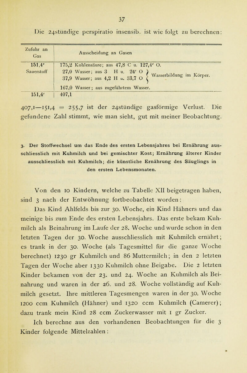 Die 24stündige perspiratio insensib. ist wie folgt zu berechnen: Zufuhr an Gas Ausscheidung an Gasen 151,4' Sauerstoff 175,2 Kohlensäure; aus 47,8 C u. 127,4' O 27,0 Wasser; aus 3 Hu. 24' O i 37,9 Wasser; aus 4,2 H u. 33,7 O l 167,0 Wasser; aus zugeführtem Wasser. Wasserbildung im Körper. 151,4' 407,1 407,1—151,4 = 255,7 >st der 24stündige gasförmige Verlust. Die gefundene Zahl stimmt, wie man sieht, gut mit meiner Beobachtung. 3. Der Stoffwechsel um das Ende des ersten Lebensjahres bei Ernährung aus- schliesslich mit Kuhmilch und bei gemischter Kost; Ernährung älterer Kinder ausschliesslich mit Kuhmilch; die künstliche Ernährung des Säuglings in den ersten Lebensmonaten. Von den 10 Kindern, welche zu Tabelle XII beigetragen haben, sind 3 nach der Entwöhnung fortbeobachtet worden : Das Kind Ahlfelds bis zur 30. Woche, ein Kind Hähners und das meinige bis zum Ende des ersten Lebensjahrs. Das erste bekam Kuh- milch als Beinahrung im Laufe der 28. Woche und wurde schon in den letzten Tagen der 30. Woche ausschliesslich mit Kuhmilch ernährt; es trank in der 30. Woche (als Tagesmittel für die ganze Woche berechnet) 1230 gr Kuhmilch und 86 Muttermilch; in den 2 letzten Tagen der Woche aber 1330 Kuhmilch ohne Beigabe. Die 2 letzten Kinder bekamen von der 23. und 24. Woche an Kuhmilch als Bei- nahrung und waren in der 26. und 28. Woche vollständig auf Kuh- milch gesetzt. Ihre mittleren Tagesmengen waren in der 30. Woche 1200 ccm Kuhmilch (Hähner) und 1320 ccm Kuhmilch (Camerer); dazu trank mein Kind 28 ccm Zuckerwasser mit 1 gr Zucker. Ich berechne aus den vorhandenen Beobachtungen für die 3 Kinder folgende Mittelzahlen: