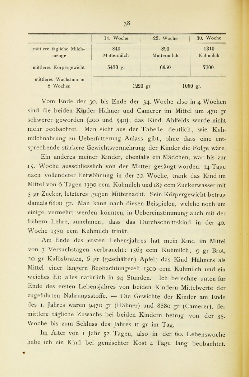 14. Woche 22. Woche 30. Woche mittlere tägliche Milch- menge mittleres Körpergewicht 840 Muttermilch 5430 gr 890 Muttermilch 6650 1310 Kuhmilch 7700 mittleres Wachstum in 8 Wochen 1220 gr 1050 gr. Vom Ende der 30. bis Ende der 34. Woche also in 4 Wochen sind die beiden Kinder Hähner und Camerer im Mittel um 470 gr schwerer geworden (400 und 540); das Kind Ahlfelds wurde nicht mehr beobachtet. Man sieht aus der Tabelle deutlich, wie Kuh- milchnahrung zu Ueberfutterung Anlass gibt, ohne dass eine ent- sprechende stärkere Gewichtsvermehrung der Kinder die Folge wäre. Ein anderes meiner Kinder, ebenfalls ein Mädchen, war bis zur 15. Woche ausschliesslich von der Mutter gesäugt worden. 14 Tage nach vollendeter Entwöhnung in der 22. Woche, trank das Kind im Mittel von 6 Tagen 1390 ccm Kuhmilch und 187 ccra Zuckerwasser mit 5 gr Zucker, letzteres gegen Mitternacht. Sein Körpergewicht betrug damals 6800 gr. Man kann nach diesen Beispielen, welche noch um einige vermehrt werden könnten, in Uebereinstimmung auch mit der frühern Lehre, annehmen, dass das Durchschnittskind in der 40. Woche 1350 ccm Kuhmilch trinkt. Am Ende des ersten Lebensjahres hat mein Kind im Mittel von 3 Versuchstagen verbraucht: 1563 ccm Kuhmilch, 9 gr Brot, 20 gr Kalbsbraten, 6 gr (geschälten) Apfel; das Kind Hähners als Mittel einer längern Beobachtungszeit 1500 ccm Kuhmilch und ein weiches Ei; alles natürlich in 24 Stunden. Ich berechne unten für Ende des ersten Lebensjahres von beiden Kindern Mittelwerte der zugeführten Nahrungsstoffe. — Die Gewichte der Kinder am Ende des 1. Jahres waren 9470 gr (Hähner) und 8880 gr (Camerer), der mittlere tägliche Zuwachs bei beiden Kindern betrug von der 35. Woche bis zum Schluss des Jahres 11 gr im Tag. Im Alter von 1 Jahr 52 Tagen, also in der 60. Lebenswoche habe ich ein Kind bei gemischter Kost 4 Tage lang beobachtet.