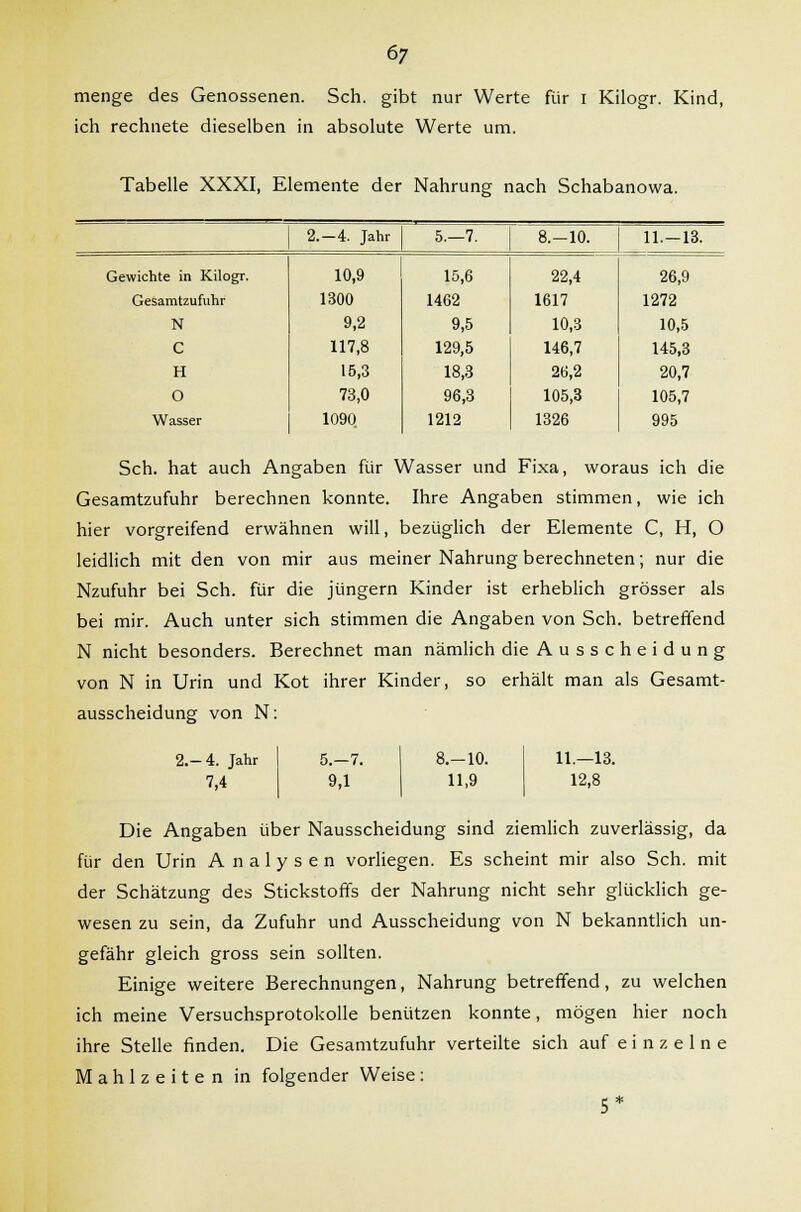 menge des Genossenen. Seh. gibt nur Werte für i Kilogr. Kind, ich rechnete dieselben in absolute Werte um. Tabelle XXXI, Elemente der Nahrung nach Schabanowa. 2.-4. Jahr 5.-7. 8.—10. 11.-13. Gewichte in Kilogr. 10,9 15,6 22,4 26,9 Gesamtzufuhr 1300 1462 1617 1272 N 9,2 9,5 10,3 10,5 C 117,8 129,5 146,7 145,3 H 15,3 18,3 26,2 20,7 O 73,0 96,3 105,3 105,7 Wasser 1090 1212 1326 995 Seh. hat auch Angaben für Wasser und Fixa, woraus ich die Gesamtzufuhr berechnen konnte. Ihre Angaben stimmen, wie ich hier vorgreifend erwähnen will, bezüglich der Elemente C, H, O leidlich mit den von mir aus meiner Nahrung berechneten; nur die Nzufuhr bei Seh. für die Jüngern Kinder ist erheblich grösser als bei mir. Auch unter sich stimmen die Angaben von Seh. betreffend N nicht besonders. Berechnet man nämlich die Ausscheidung von N in Urin und Kot ihrer Kinder, so erhält man als Gesamt- ausscheidung von N: 2.-4. Jahr 7,4 5.-7. 9,1 5.-10. 11,9 11.—13. 12,8 Die Angaben über Nausscheidung sind ziemlich zuverlässig, da für den Urin Analysen vorliegen. Es scheint mir also Seh. mit der Schätzung des Stickstoffs der Nahrung nicht sehr glücklich ge- wesen zu sein, da Zufuhr und Ausscheidung von N bekanntlich un- gefähr gleich gross sein sollten. Einige weitere Berechnungen, Nahrung betreffend, zu welchen ich meine Versuchsprotokolle benützen konnte, mögen hier noch ihre Stelle finden. Die Gesamtzufuhr verteilte sich auf einzelne Mahlzeiten in folgender Weise: 5*