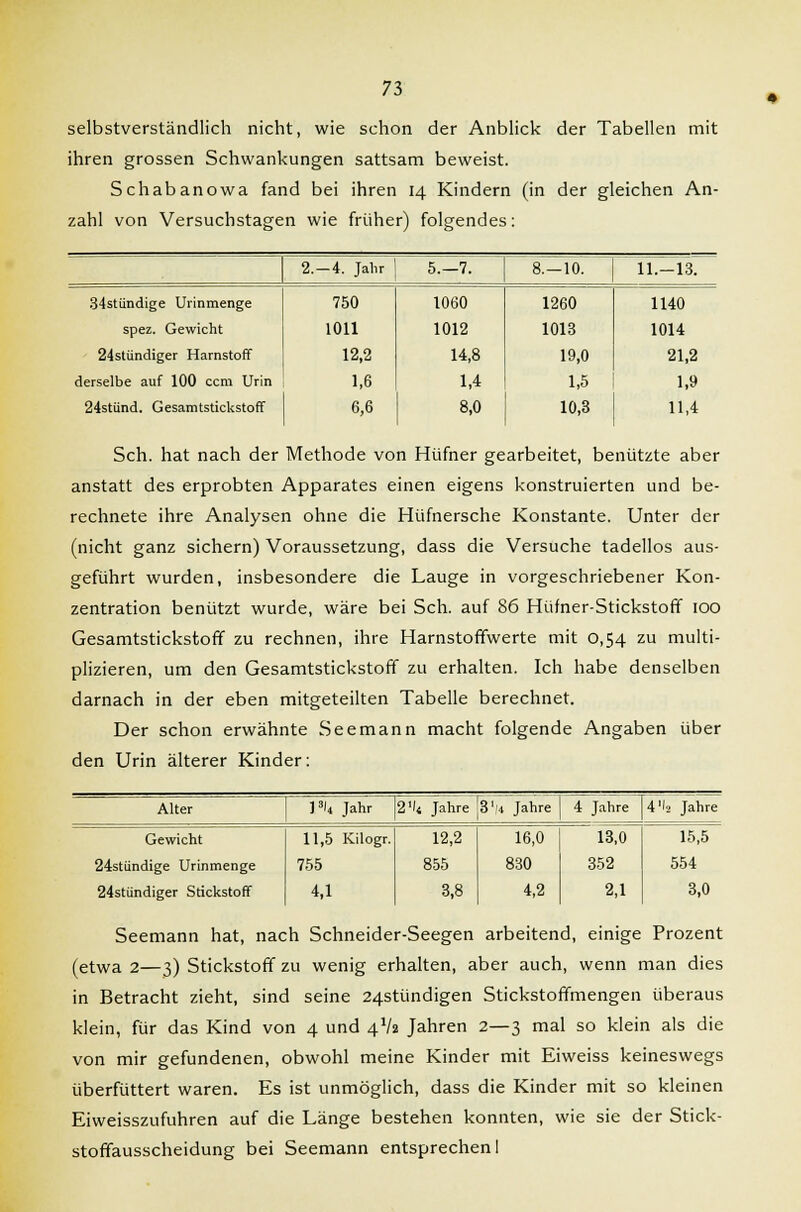 selbstverständlich nicht, wie schon der Anblick der Tabellen mit ihren grossen Schwankungen sattsam beweist. Schabanowa fand bei ihren 14 Kindern (in der gleichen An- zahl von Versuchstagen wie früher) folgendes: 2.-4. Jahr 5.-7. 8.-10. 11.-13. 34stündige Urinmenge 750 1060 1260 1140 spez. Gewicht 1011 1012 1013 1014 24stündiger Harnstoff 12,2 14,8 19,0 21,2 derselbe auf 100 ccm Urin 1,6 1,4 1,5 1,9 24stünd. Gesamtstickstoff 6,6 8,0 10,3 11,4 Seh. hat nach der Methode von Hüfner gearbeitet, benützte aber anstatt des erprobten Apparates einen eigens konstruierten und be- rechnete ihre Analysen ohne die Hüfnersche Konstante. Unter der (nicht ganz sichern) Voraussetzung, dass die Versuche tadellos aus- geführt wurden, insbesondere die Lauge in vorgeschriebener Kon- zentration benützt wurde, wäre bei Seh. auf 86 Hümer-Stickstoff 100 Gesamtstickstoff zu rechnen, ihre Harnstoffwerte mit 0,54 zu multi- plizieren, um den Gesamtstickstoff zu erhalten. Ich habe denselben darnach in der eben mitgeteilten Tabelle berechnet. Der schon erwähnte Seemann macht folgende Angaben über den Urin älterer Kinder: Alter VU Jahr 2'l< Jahre 3'|4 Jahre 4 Jahre 4'k Jahre Gewicht 24stiindige Urinmenge 24stündiger Stickstoff 11,5 Kilogr. 755 4,1 12,2 855 3,8 16,0 830 4,2 13,0 352 2,1 15,5 554 3,0 Seemann hat, nach Schneider-Seegen arbeitend, einige Prozent (etwa 2—3) Stickstoff zu wenig erhalten, aber auch, wenn man dies in Betracht zieht, sind seine 24stündigen Stickstoffmengen überaus klein, für das Kind von 4 und 4V2 Jahren 2—3 mal so klein als die von mir gefundenen, obwohl meine Kinder mit Eiweiss keineswegs überfüttert waren. Es ist unmöglich, dass die Kinder mit so kleinen Eiweisszufuhren auf die Länge bestehen konnten, wie sie der Stick- stoffausscheidung bei Seemann entsprechen!