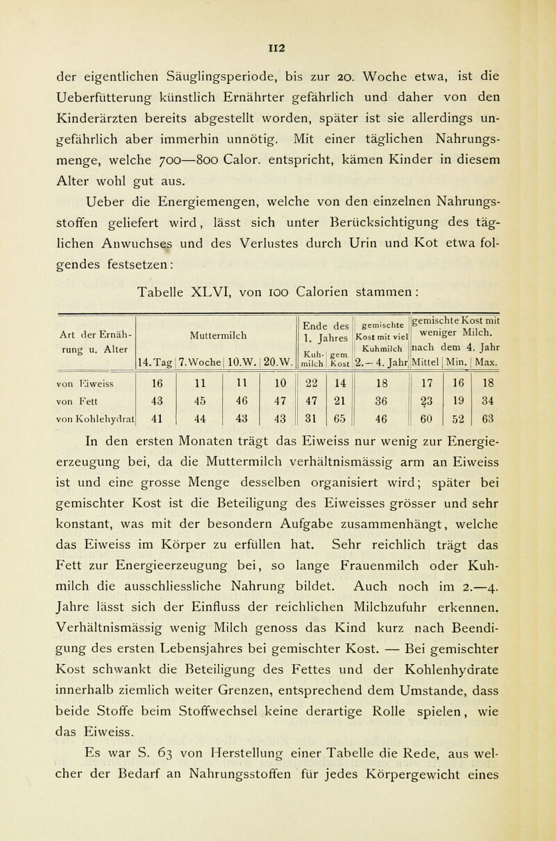 der eigentlichen Säuglingsperiode, bis zur 20. Woche etwa, ist die Ueberfütterung künstlich Ernährter gefährlich und daher von den Kinderärzten bereits abgestellt worden, später ist sie allerdings un- gefährlich aber immerhin unnötig. Mit einer täglichen Nahrungs- menge, welche 700—800 Calor. entspricht, kämen Kinder in diesem Alter wohl gut aus. Ueber die Energiemengen, welche von den einzelnen Nahrungs- stoffen geliefert wird, lässt sich unter Berücksichtigung des täg- lichen Anwuchses und des Verlustes durch Urin und Kot etwa fol- gendes festsetzen: Tabelle XL VI, von 100 Calorien stammen: Art der Ernäh- rung u. Alter Muttermilch U.Tag 7.Woche|10.W.|20.W. c j j ~. '..k«. 'gemischteKost mit Ende des , gemischte .*> . i t i. ir„». „;, „;.! weniger Milch, lahres Kost mit viel ö ,, , , Kuhmilch '{nach dem 4. Jahr Kuh- gern , I milch! Kos.t'2.—4. JahrMittel Min. ' Max. 16 43 41 11 45 44 11 46 43 10 22 47 43 47 31 14 21 65 18 36 46 17 23 60 16 19 52 18 34 63 von Eiweiss von Eett von Kohlehydrat In den ersten Monaten trägt das Eiweiss nur wenig zur Energie- erzeugung bei, da die Muttermilch verhältnismässig arm an Eiweiss ist und eine grosse Menge desselben organisiert wird; später bei gemischter Kost ist die Beteiligung des Eiweisses grösser und sehr konstant, was mit der besondern Aufgabe zusammenhängt, welche das Eiweiss im Körper zu erfüllen hat. Sehr reichlich trägt das Fett zur Energieerzeugung bei, so lange Frauenmilch oder Kuh- milch die ausschliessliche Nahrung bildet. Auch noch im 2.—4. Jahre lässt sich der Einfluss der reichlichen Milchzufuhr erkennen. Verhältnismässig wenig Milch genoss das Kind kurz nach Beendi- gung des ersten Lebensjahres bei gemischter Kost. — Bei gemischter Kost schwankt die Beteiligung des Fettes und der Kohlenhydrate innerhalb ziemlich weiter Grenzen, entsprechend dem Umstände, dass beide Stoffe beim Stoffwechsel keine derartige Rolle spielen, wie das Eiweiss. Es war S. 63 von Herstellung einer Tabelle die Rede, aus wel- cher der Bedarf an Nahrungsstoffen für jedes Körpergewicht eines