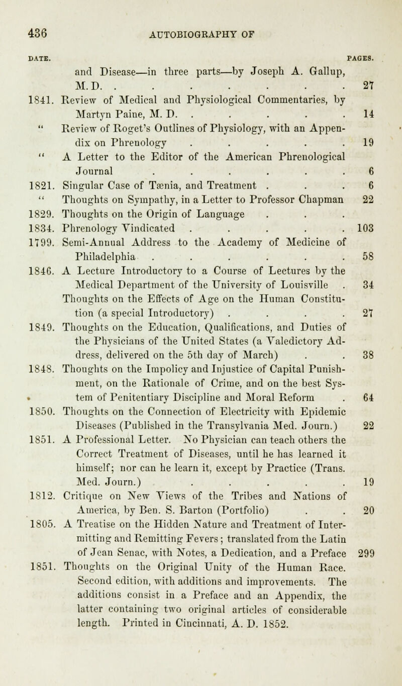 DATE. PAGES. and Disease—in three parts—by Joseph A. Gallup, M.D 27 1841. Review of Medical and Physiological Commentaries, by Martyn Paine, M. D. . . . . .14  Review of Roget's Outlines of Physiology, with an Appen- dix on Phrenology . . . . .19  A Letter to the Editor of the American Phrenological Journal ...... 6 1821. Singular Case of Taenia, and Treatment . . .6  Thoughts on Sympathy, in a Letter to Professor Chapman 22 1829. Thoughts on the Origin of Language 1834. Phrenology Vindicated . . . .103 1799. Semi-Annual Address to the Academy of Medicine of Philadelphia . . . . . .58 1846. A Lecture Introductory to a Course of Lectures by the Medical Department of the University of Louisville . 34 Thoughts on the Effects of Age on the Human Constitu- tion (a special Introductory) . . . .27 1849. Thoughts on the Education, Qualifications, and Duties of the Physicians of the United States (a Valedictory Ad- dress, delivered on the 5th day of March) . . 38 1848. Thoughts on the Impolicy and Injustice of Capital Punish- ment, on the Rationale of Crime, and on the best Sys- tem of Penitentiary Discipline and Moral Reform . 64 1850. Thoughts on the Connection of Electricity with Epidemic Diseases (Published in the Transylvania Med. Journ.) 22 1851. A Professional Letter. No Physician can teach others the Correct Treatment of Diseases, until he has learned it himself; nor can he learn it, except by Practice (Trans. Med. Journ.) . . . . .19 1812. Critique on New Views of the Tribes and Nations of America, by Ben. S. Barton (Portfolio) . . 20 1805. A Treatise on the Hidden Nature and Treatment of Inter- mitting and Remitting Fevers; translated from the Latin of Jean Senac, with Notes, a Dedication, and a Preface 299 1851. Thoughts on the Original Unity of the Human Race. Second edition, with additions and improvements. The additions consist in a Preface and an Appendix, the latter containing two original articles of considerable length. Printed in Cincinnati, A. D. 1852.