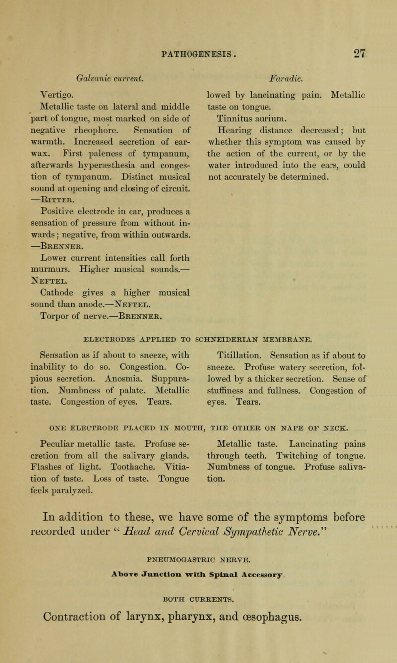 Galvanic current. Vertigo. Metallic taste on lateral and middle part of tongue, most marked on side of negative rheophore. Sensation of warmth. Increased secretion of ear- wax. First paleness of tympanum, afterwards hyperesthesia and conges- tion of tympanum. Distinct musical sound at opening and closing of circuit. —Ritteb. Positive electrode in ear, produces a sensation of pressure from without in- wards ; negative, from within outwards. —Brenner. Lower current intensities call forth murmurs. Higher musical sounds.— Neftel. Cathode gives a higher musical sound than anode.—Neftel. Torjjor of nerve.—Brenner. Faradie. lowed hy lancinating pain. Metallic taste on tongue. Tinnitus aurium. Hearing distance decreased; but whether this symptom was caused by the action of the current, or by the water introduced into the ears, could not accurately be determined. electrodes applied to schneiderian membrane. Titillation. Sensation as if about to sneeze. Profuse watery secretion, fol- lowed by a thicker secretion. Sense of stuffiness and fullness. Congestion of eyes. Tears. Sensation as if about to sneeze, with inability to do so. Congestion. Co- pious secretion. Anosmia. Suppura- tion. Numbness of palate. Metallic taste. Congestion of eyes. Tears. ONE ELECTRODE PLACED IN MOUTH, THE OTHER ON NAPE OF NECK. Peculiar metallic taste. Profuse se- Metallic taste. Lancinating pains cretion from all the salivary glands. through teeth. Twitching of tongue. Flashes of light. Toothache. Vitia- Numbness of tongue. Profuse saliva- tion of taste. Loss of taste. Tongue tion. feels paralyzed. In addition to these, we have some of the symptoms before recorded under  Head and Cervical Sympathetic Nerve. PNEUMOOASTRIC NERVE. Above Junction with Spinal Accessory. BOTH CURRENTS. Contraction of larynx, pharynx, and oesophagus.