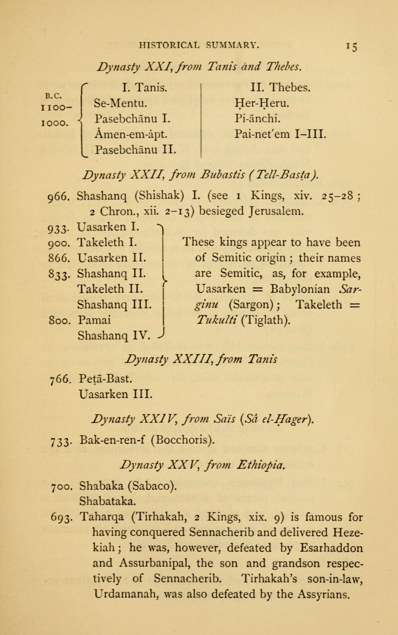 HISTORICAL SUMMARY. Dynasty XXI, from Tanis and Thebes. I. Tanis. II. Thebes. B.C. IIOO- Se-Mentu. Her-Heru. IOOO.  Pasebchanu I. Pi-anchi. Amen-em-apt. Pai-net'em I—III. Pasebchanu II. *5 Dynasty XXII, from Bnbastis (Tell-Basta) 966. Shashanq (Shishak) I. (see 1 Kings, xiv. 2 Chron., xii 28 933- Uasarken I. 900. Takeleth I. 866. Uasarken II. 833. Shashanq II. Takeleth II. Shashanq III. 800. Pamai Shashanq IV. 1 J 13) besieged Jerusalem. These kings appear to have been of Semitic origin ; their names are Semitic, as, for example, Uasarken = Babylonian Sar- ginu (Sargon); Takeleth = Tukulti (Tiglath). Dynasty XXIII, from Tanis 766. Peta-Bast. Uasarken III. Dynasty XXIV, from Sais (Sd el-Hager). 733. Bak-en-ren-f (Bocchoris). Dynasty XXV, from Ethiopia. 700. Shabaka (Sabaco). Shabataka. 693. Taharqa (Tirhakah, 2 Kings, xix. 9) is famous for having conquered Sennacherib and delivered Heze- kiah; he was, however, defeated by Esarhaddon and Assurbanipal, the son and grandson respec- tively of Sennacherib. Tirhakah's son-in-law, Urdamanah, was also defeated by the Assyrians.