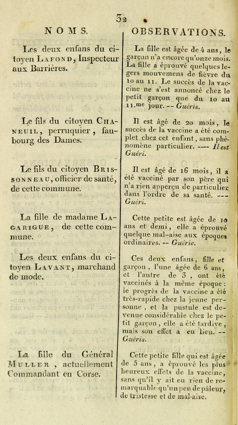 NOMS. OBSERVATIONS. Les deux enfans du ci- toyen La fond, Inspecteur aux Barrières. Le fils du citoyen Cha- keuil, perruquier, fau- bourg des Daines. Le fils du citoyen Bms- sonneau, officier de santé, de cette commune. La fille de madame La- garigue, de cette com- mune. Les deux enfans du ci- toyen Lavant, marchand de mode. La fille du Général M u l l e r , actuellement Commandant en Corse. La fille est âgée de 4 ans, le garçon n'a encore qu'onze mois. La fille a éprouvé quelques lé- gers mouvemens de fièvre du îoau 11. Le succès de la vac- cine ne s'est annoncé chez le petit garçon que du 10 au il.e jour.— Guéris. Il est âgé de 20 mois, le succès de la vaccine a été com- plet chez cet enfant, sans phé- nomène particulier. Il est Guéri. Il est âgé de 16 mois, il a été vacciné par son père qui n'a rien apperçu de particulier dans l'ordre de sa santé. Guéri. Cette petite est âgée de 10 ans et demi, elle a éprouvé quelque mal-aise aux époque» ordinaires. — Guérie. Ces deux enfans, fille et garçon , l'une âgée de 6 ans, et l'autre de 3 , ont été vaccinés à la même époque -. ie progrès de la vaccine a été très-rapide chez la jeune per- sonne , et la pustule est de- venue considérable chez le pe- ■ tit garçon , elle a été tardive , mais son effet a eu lieu. — Guéris. Cette petite fille qui est âgée de 5 ans , a éprouvé les plus • heureux effets de la vaccine, sans qu'il y ait eu rien de re- marquable qu'nnpeu depàleur, de tristesse et de mal-aise.