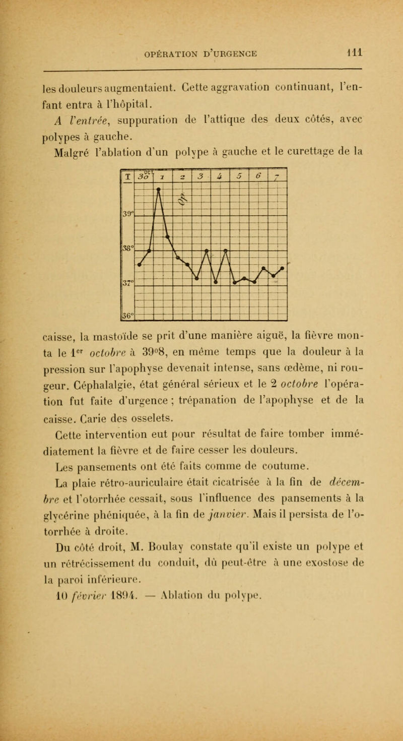 les douleurs augmentaient. Cette aggravation continuant, l'en- fant entra à l'hôpital. A Ventrée, suppuration de l'attique des deux côtés, avec polypes à gauche. Malgré l'ablation d'un polype à gauche et le curettage de la ï 3^ 3 z 3 4 5 < - He | 1 T Y ^ 1 39° i \ \ l\ 1 : j \ / \\ i w 1 1 \ ' • . ! i / \ W ji 'A JL ^ /\ n ' 1 ^ / l/ l A > ! W V IL-v f^r 37° » V-**/ 1 _i_ - . . 36° caisse, la mastoïde se prit d'une manière aiguë, la fièvre mon- ta le 1er octobre à 39°8, en même temps que la douleur à la pression sur l'apophyse devenait intense, sans œdème, ni rou- geur. Céphalalgie, état général sérieux et le 2 octobre l'opéra- tion fut faite d'urgence ; trépanation de l'apophyse et de la caisse. Carie des osselets. Cette intervention eut pour résultat de faire tomber immé- diatement la fièvre et de faire cesser les douleurs. Les pansements ont été faits comme de coutume. La plaie rétro-auriculaire était cicatrisée à la fin de décem- bre et l'otorrhée cessait, sous l'influence des pansements à la glycérine phéniquée, à la fin de janvier. Mais il persista de l'o- torrhée à droite. Du côté droit, M. Boulay constate qu'il existe un polype et un rétrécissement du conduit, dû peut-être à une exostose de la paroi inférieure. 10 février L894. — Ablation du polype.