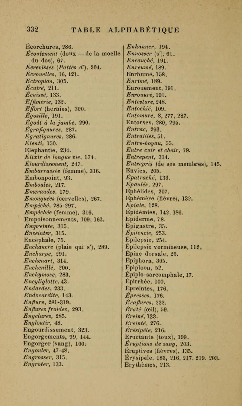 Ecorchures, 286. Écoulement (doux — de la moelle du dos), 67. Écrevisses {Pattes d'). 204. Écrouelles, 16, 121. Ectropion, 305. Écuiré, 211. Écuissé, 133. Effimerie, 132. Ejrort (hernies), 300. Égosillé, 191. Égoiït à la jambe, 290. Égrafif/nures, 287. Égratignures, 286. Élenti, 150. Elephantie, 234. Élixir de longue vie. 174. Éloui'dissement, 247. Embarrassée (femme), 316. Embonpoint, 93. Em boules, 217. Emeraudes, 179. Emouquées (cervelles), 267. Empêché, 285-297. Empêchée (femme), 316. Empoisonnements, 109, 163. Empreinte, 315. Enceinter, 315. f]ncéphale, 75. Enchancre (plaie qui s'), 289. Encharpe, 291. Enchenart, 314. Enchenillé, 200. Enchymose, 283. Encyliglotte, 43. Endardes, 233. Endocardite, 143. Enflure, 281-319. Enflures froides, 293. Engelures, 285. Engloutir, 48. Engourdissement, 323. Engorgements, 99, 144. Engorger (sang), 100. Engouler, 47-48. Engrosser, 315. Engroter, 133. Enhanner, 194. Ennosser (s'), 61. Enraiiché, 191. Enreumé, 189. Enrhumé, 158. Enynmé, 189. Enrouement, 191. Enrouure, 191. Entesture, 248. Entochié, 109. Entomure, 8, 277, 287. Entorses, 280, 295. Entrac, 293, Entrailles, 51. Entre-boyau, 55. Entre cuir et chair, 79. Entrepent, 314. Entrepris (de ses membres), 145. Envies, 205. Épatraché, 133. Épaulés. 297. Éphélides, 207. Éphémère (fièvre), 132. Épiale, 128. Épidémies, 142, 186. Épiderme, 78. Épigastre, 35. Épileneie, 253. Épilepsie, 254. Épilepsie vermineuse, 112. Épine dorsale, 26. Épiphora, 305. Épiploon, 52. Épiplo-sarcomphale, 17. Ëpirrhée, 100. Épreintes, 176. Épresses, 176. Éraflures, 222. ^rrt^e (œil), .^9. Éreiné, 133. Ereinté, 276. Érésipèle, 216. Eructante (toux), 199. Eruptions de sang, 203. Éruptives (fièvres), 135. Éi-ysipèle, 185, 216, 217. 219. 293. Érythèmes, 213.