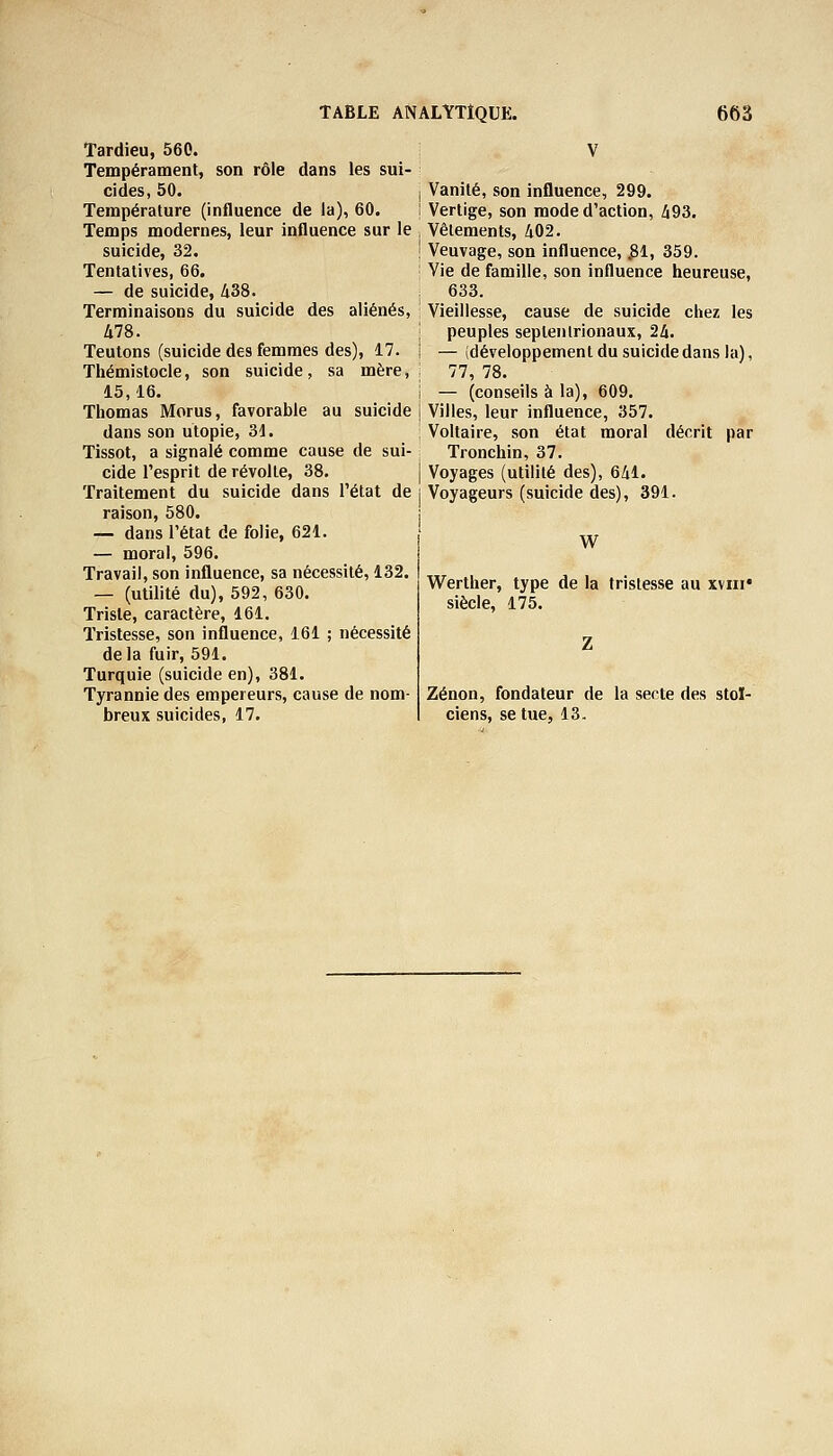 Tardieu, 560. Tempérament, son rôle dans les sui- cides, 50. Température (influence de la), 60. Temps modernes, leur influence sur le suicide, 32. Tentatives, 66. — de suicide, 438. Terminaisons du suicide des aliénés, 478. Teutons (suicide des femmes des), 17. Thémistocle, son suicide, sa mère, 15,16. Thomas Morus, favorable au suicide dans son utopie, 31. Tissot, a signalé comme cause de sui- cide l'esprit de révolte, 38. Traitement du suicide dans l'état de raison, 580. — dans l'état de folie, 621. — moral, 596. Travail, son influence, sa nécessité, 132. — (utilité du), 592, 630. Triste, caractère, 161. Tristesse, son influence, 161 ; nécessité de la fuir, 591. Turquie (suicide en), 381. Tyrannie des empereurs, cause de nom- breux suicides, 17. Vanité, son influence, 299. Vertige, son mode d'action, 493. Vêtements, 402. Veuvage, son influence, £1, 359. Vie de famille, son influence heureuse, 633. Vieillesse, cause de suicide chez les peuples septentrionaux, 24. — (développement du suicide dans la), 77, 78. — (conseils à la), 609. Villes, leur influence, 357. Voltaire, son état moral décrit par Tronchin, 37. Voyages (utilité des), 641. Voyageurs (suicide des), 391. W Werther, type de la tristesse au xviii* siècle, 175. Zenon, fondateur de la secte des stoï- ciens, se tue, 13.