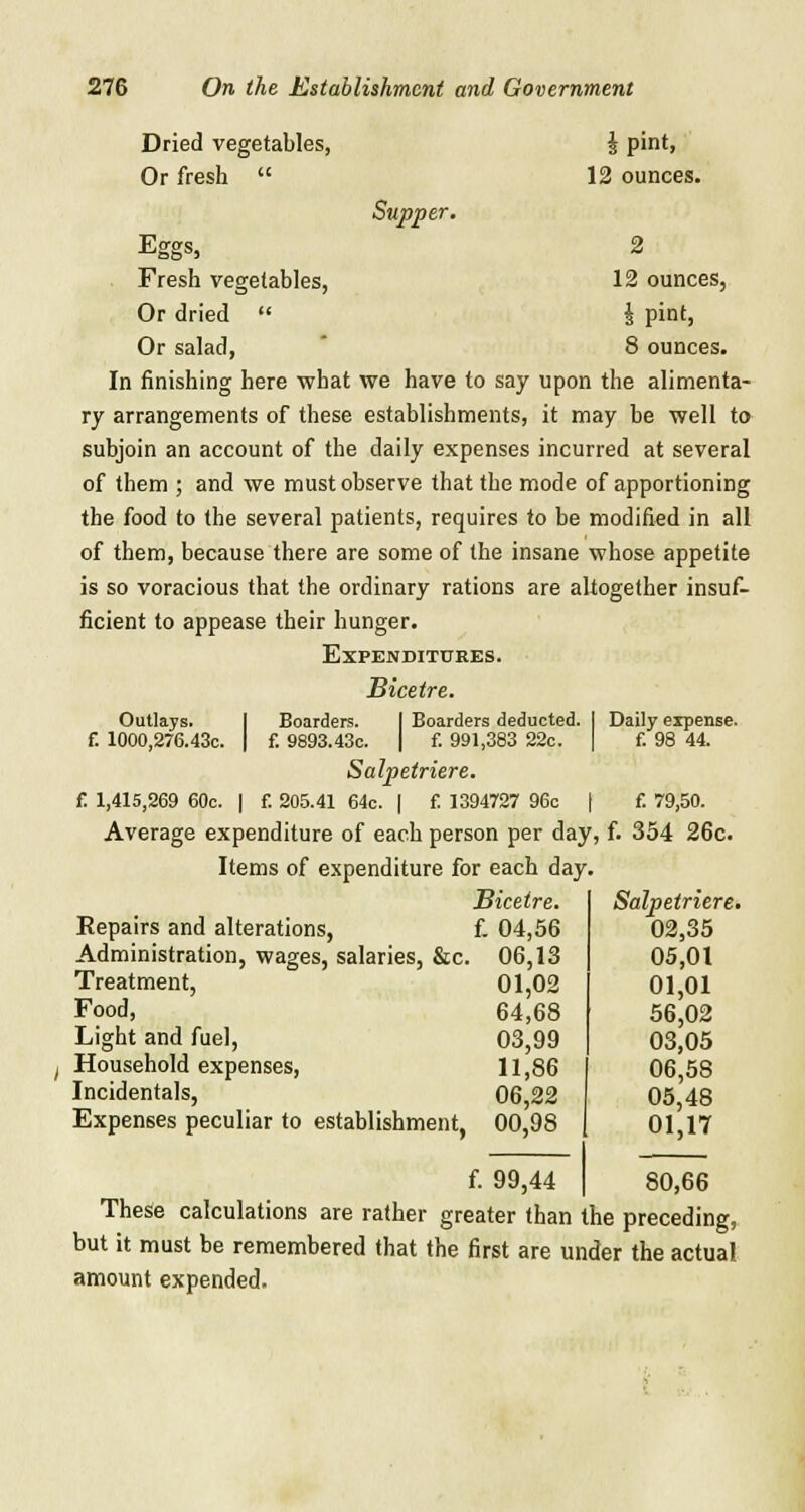 Dried vegetables, \ pint, Or fresh  12 ounces. Supper. Eggs, 2 . Fresh vegetables, 12 ounces, Or dried  \ pint, Or salad, 8 ounces. In finishing here what we have to say upon the alimenta- ry arrangements of these establishments, it may be well to subjoin an account of the daily expenses incurred at several of them ; and we must observe that the mode of apportioning the food to the several patients, requires to be modified in all of them, because there are some of the insane whose appetite is so voracious that the ordinary rations are altogether insuf- ficient to appease their hunger. Expenditures. Bicetre. Outlays. Boarders. I Boarders deducted. I Daily expense. f. 1000,276.43c. | f. 9893.43c. | f. 991,383 22c. f. 98 44. Salpetriere. {. 1,415,269 60c. | f. 205.41 64c. | f. 1394727 96c | f. 79,50. Average expenditure of each person per day, f. 354 26c. Items of expenditure for each day. Bicetre. Repairs and alterations, f. 04,56 Administration, wages, salaries, &c. 06,13 Treatment, 01,02 Food, 64,68 Light and fuel, 03,99 Household expenses, 11,86 Incidentals, 06,22 Expenses peculiar to establishment, 00,98 Salpetriere. 02,35 05,01 01,01 56,02 03,05 06,58 05,48 01,17 80,66 f. 99,44 These calculations are rather greater than the preceding, but it must be remembered that the first are under the actual amount expended.