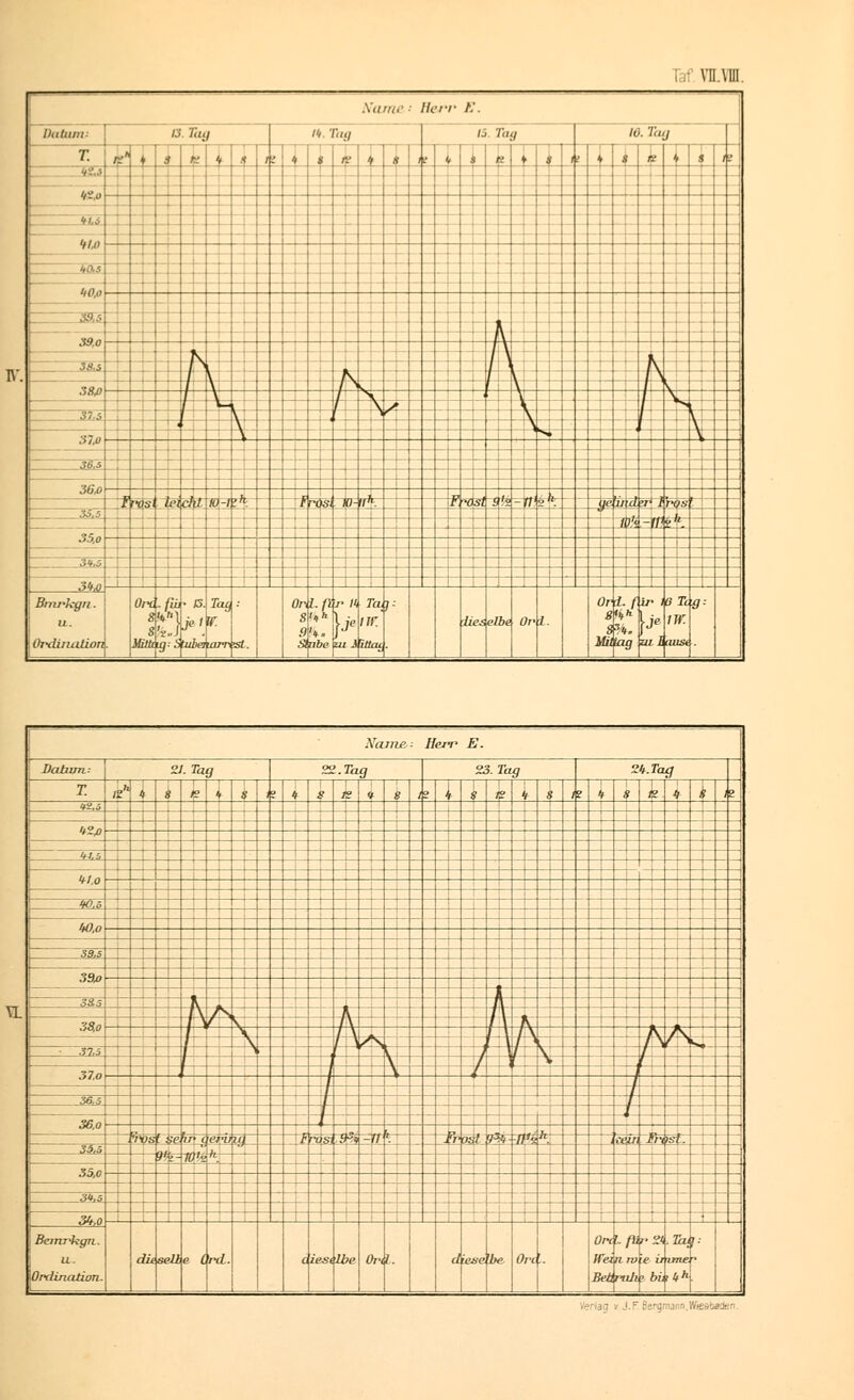 Name Herr E. , Datunv a Tag /'/ ;;,,/ ,., Tau '■ 'l:.l T. E ♦ i * 1 / t f ' * i V > r ► ,\ \i \ k h '/ ■! / <&o k*.Ji <tU> hO..<. <i0.a 39.0 \ / k ■ i ' S8fi / ' . / JJ \ \ 1 Si.s \ -•-■ ' ' . Slfi Ms 36/) i m hu •/./ H3 [4 «- ll> ■6 st 3'ä fl b i i,e imll s B IS f S5,o — tl'A ■mt'K _ ■ .r_ - ■ T _|_ . i r : l i Bmrkgri. it. Or*di} lalion Ort 8 8 Milk ■ i'iil S JB. ie / /Je Tat f. am St. Or 8 9 St l.fi '*. abe Tu nr' itbu r: lies < /.V 0r i. Ort. f ir 10 TÄg: S?4. |J 3fi/!; ig Ol i ausi . n. Name,; Harr E. ; Datum.-. ZI. Tag SZ.Tag 23. To^ 24. Tag- T. JÄJL, S r> \ 4' I o 4 1 .V 1b i * / i s - ^ ( ■ / S ♦ r ^ ■ * / e 12,ö T j.. 42/) 4/.S 4/,0 - 40.fi 4tf,o : | 39.5 3SU> \ i .SSs K \ i 38,0 1N / V, A / \ i \ i \ / s / \ / > 1 \ / V k., ■ .J7,5 ' J \, / V ' 37,0 y l / 36,5 1 / / 36,0 1 m tM u 4> 1. (VII II) 3 £ - n i ds 7r J ,-rji h; ).-:/. 35,0 yit, a m - -F - ■ - J_ i— - - - _L _L ■]- ; | Bcim'kgn. \Ordincition. ilii seil e C rd. C ies ilbe Ort ?. d ieae i» Orc :. Ort Beä 1 /' ruh »•2« > bh UfU F! Cergmann.lVffiebadfin.