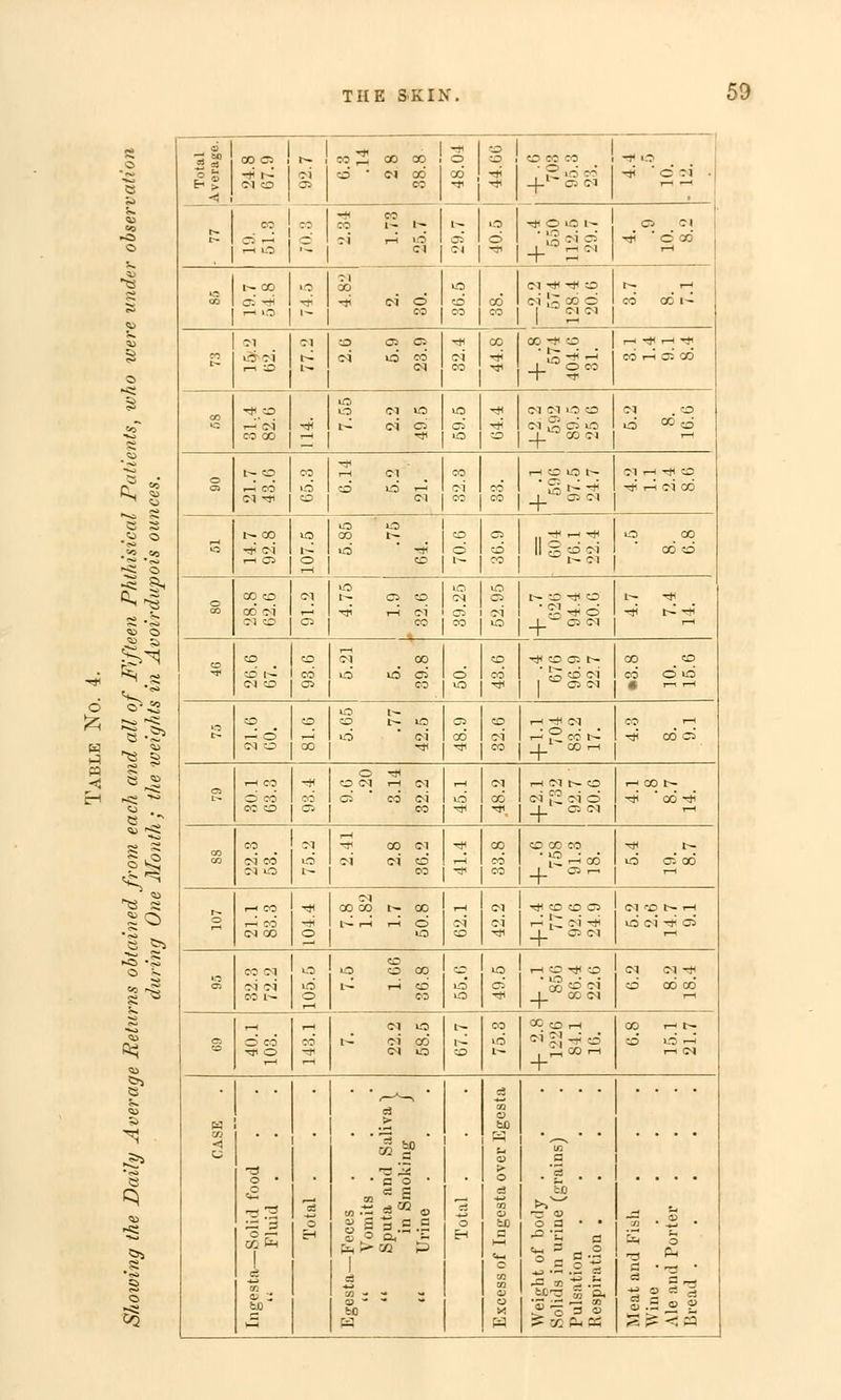 .« © c^V=o ^3 « •* *> ~^ s o « *, ^ *w s <U O fcs s* *C © v. s \s fci ZQ Total Average. 24.8 67.9 92.7 6.3 .14 28 38.8 tu 1 eo o cd i! O CO CO i cd -»5 I ,2 i3 co' 1 T* T«. _Ll es <M -r ifl tj5 ' cd oi . CO 7' i ■s s 1 -H CO OC CO 1- t^ 1- '3 N( O lO l- 05 1 © 1 ' J2eN -' O) Ol tj5 ■ cd od QQ I^ CO OS Tji 1 N O 00 -d | -d CM Ö i~ co 13 Ol ■* i# CO CD 1 co 1 coi [o CO ö CO CO 1 Cl Ol i^ i-i cd cd i- s Ol >- i i-i CO cn 1 eo o o s ci o co -# 1 00 l cc -v s 1 1 + -* r-l Tj«tH ■* CO i-i CS 00 CO iq -HH CO r-TcN CO 00 i «© ■d 1 id ci oi S I U3 -c* CM Ol 13 CD es 1 -d I csiSdio 13 CO I _|_ J 00 Ol oi . eo ud »d o Gi L~ CO r-3 CO oi -* 1 ■* CO i-H CM o 1 co' id i-H CD CM co h a io i- oi 1 cd 1 'Sn'* co 1 co | _(- ^ ** Ol .-H -# CD Tji r-5 Ol 00 ■q [^ CO -d CN 1-H CS I m io »O 00 t^ t^ 1 >o -d O CD ° °- 1 II o ^— O 1 CD 1 II £5 CO Ol t^ CO l^ Ol ■3 CO od CD o 00 CO co' <m CN CO 1 »O CM 1^ O tD h 1 Tii 1-5 oi O 1 CO o | o | c-i es t- co tH eo cd i oi 1 ' ?-' -r cd CO O 1 CS CM 1-- -* CO CO cd l— CM CD CD CM 00 co 1 d io ei OS CO eo •* CO CK N cd 1 co' 1 i^ cd oi i3 -* | w OS CM CO _ CD cd od « ph rH «3 CO ■-3 © CM O 1 o t- CD CD t~ 13 i-5 1 uo cm' 00 •<# OS CO i—i -* cm cd 1 cm' 1 i-5?coV ■* eo i co i-i -d cd cd Ci l-H CO O co 0C CO | o tH -H CD CM i-l CM M 1 C5 CO CM OS 1 CO i-H CM i-l 31 t— O 13 1 00 1 CM f2 Ol cd ■* ■*, _|_ OS CM i—i CO t— Td 00 ■* CO CO CO CM CO CM iO 01 -r CO Ol id 1 oi cm' co' i^ 1 co Tt< 00 CO 00 CO r-5 1 cd 1 {£ ~ od * 1 eo I ! CS i—i 13 CS 00 o i-H CO i-H CO CM CO -# CO CO t~ CO ■* 1 l- i-i i-l Ö O IO i-( 31 Tf CD CD CS 31 Ol ■— !_ oi ■* CD Ttl _|_l OS CM 31 CO t^ -H 13 Ol * OS <a cn CO CM CM CM CO t~- 1 «= 13 IO O 00 O h r-i CD O 03 CO 13 i-i !C -* CD ■ ■ IO • IO CS r - 01 »O ■* 1 00 CM CM «•* cd cd cd aa q co rH 1 CM 1.3 ed i— oi co -r 31 iO CD oo ■ 3 CO co i-H CO i-i t- CD 13 rH i-i CN w CO s o • <2 — <rä ä '3 co &h | fco 'S o cd > ' ' a o • d = » 3 « « • §2 3.5.= Üi ►- CQ t> 1 CS CO - - tu - - 00 O CO o tc u > O cä m o fcO CO CD CS '^ '5 fcO ^^ XI CO o a • • -'= a o: 0.2 *a .S .2 ^ ~ d -2 .t •— •— ~- CO fe o O ® — CO CO • .£ WH 3 ta 2 d d