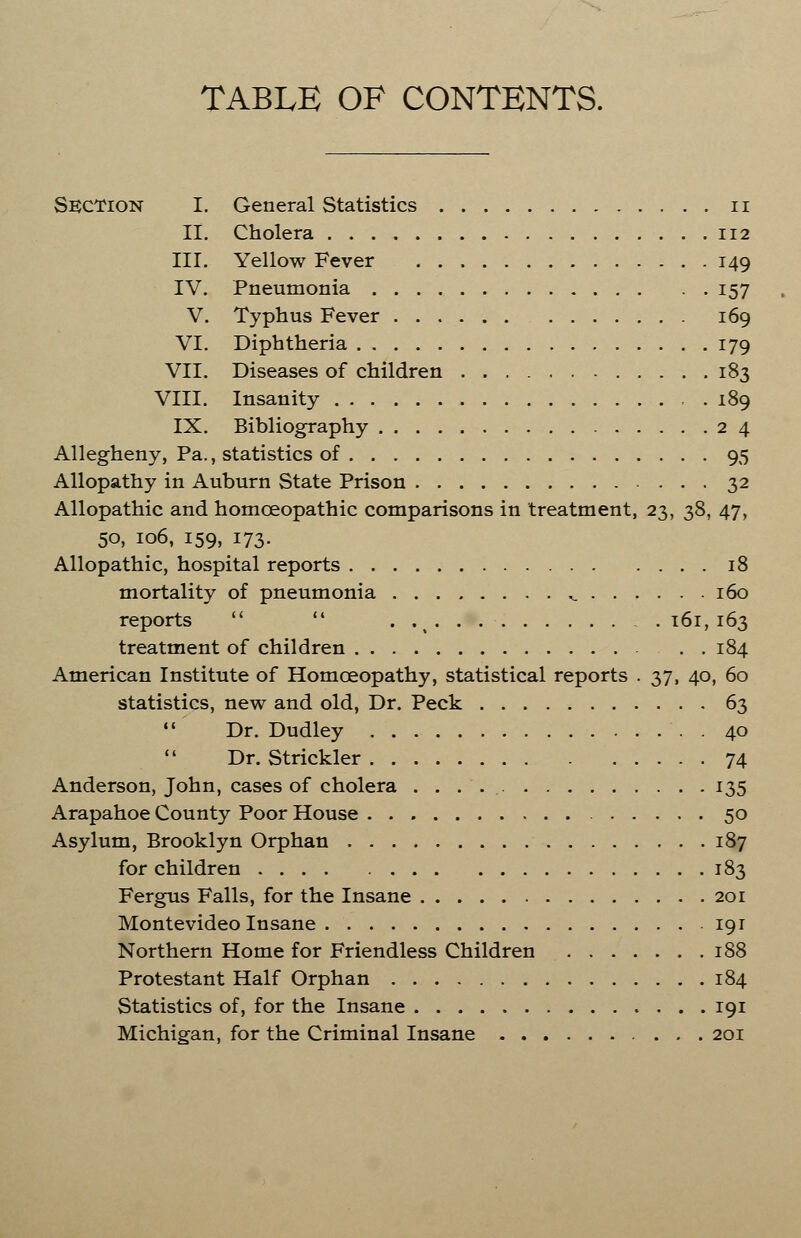 TABLE OF CONTENTS. Section I. General Statistics n II. Cholera 112 III. Yellow Fever 149 IV. Pneumonia 157 V. Typhus Fever 169 VI. Diphtheria 179 VII. Diseases of children 183 VIII. Insanity 189 IX. Bibliography 24 Allegheny, Pa., statistics of 95 Allopathy in Auburn State Prison 32 Allopathic and homoeopathic comparisons in treatment, 23, 38, 47, 50, 106, 159, 173. Allopathic, hospital reports 18 mortality of pneumonia ^. 160 reports   . ,x 161,163 treatment of children . 184 American Institute of Homoeopathy, statistical reports . 37, 40, 60 statistics, new and old, Dr. Peck 63  Dr. Dudley 40 Dr. Strickler 74 Anderson, John, cases of cholera . . . 135 Arapahoe County Poor House 50 Asylum, Brooklyn Orphan 187 for children 183 Fergus Falls, for the Insane 201 Montevideo Insane 191 Northern Home for Friendless Children 188 Protestant Half Orphan 184 Statistics of, for the Insane 191 Michigan, for the Criminal Insane 201