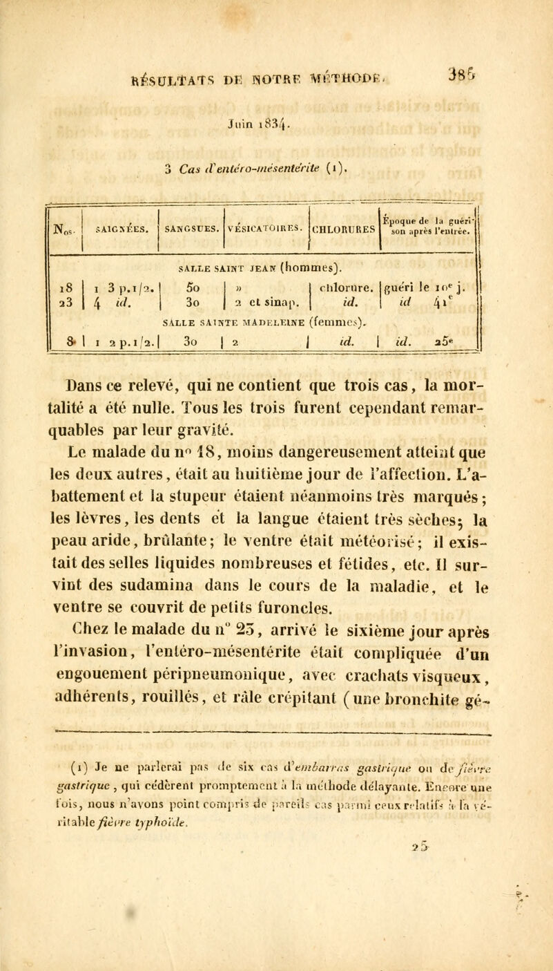 RÉSULTATS DF, INOTRF, WF.THODK; Juin i83/». 3 Cas dHet}téro-mésentéril£ (1). ■38f N0,. SAIGNEES. SANGSUES. VÉSICATOIRES. CHLORURES Époque de la guéri son après l'entrée. SALLE SAINT JEAN (hommes). 18 1 1 3 ji.i/c». 1 5o I » j chlorure. Ipueri le m* j. a3 1 4 «/. | 3o 1 2 el sinap. j id. SALLE SAINTE MADELEINE (feuiniCs). ! (^ 41^ 1 *l 1 2 p.1/2. | 3o j 2 j id. id. a5« Dans ce relevé, qui ne contient que trois cas, la mor- talité a été nulle. Tous les trois furent cependant remar- quables par leur gravité. Le malade du n° 18, moins dangereusement atteint que les deux autres, était au huitième jour de l'affection. L'a- battement et la stupeur étaient néanmoins très marqués ; les lèvres, les dents et la langue étaient très sèches; la peau aride, brûlante; le ventre était météorïsé; il exis- tait des selles liquides nombreuses et fétides, etc. Il sur- vint des sudamina dans le cours de la maladie, et le ventre se couvrit de petits furoncles. Chez le malade du û° 23, arrivé le sixième jour après l'invasion, Tenléro-mésentérite était compliquée d'un engouement péripneumonique, avec crachats visqueux, adhérents, rouilles, et râle crépitant (unebronchite gé~ (i) Je ae parlerai pas de six cas à?embarras gastrique ou de fièvre gastrique , qui ce'dèrent promptement à la ine'lhode délayante. Encore une t'ois, nous n'avons point compris de p.ireiî- cas narrai ceuxrelalîfé h la vé- ritable/îèwe typhoïde.