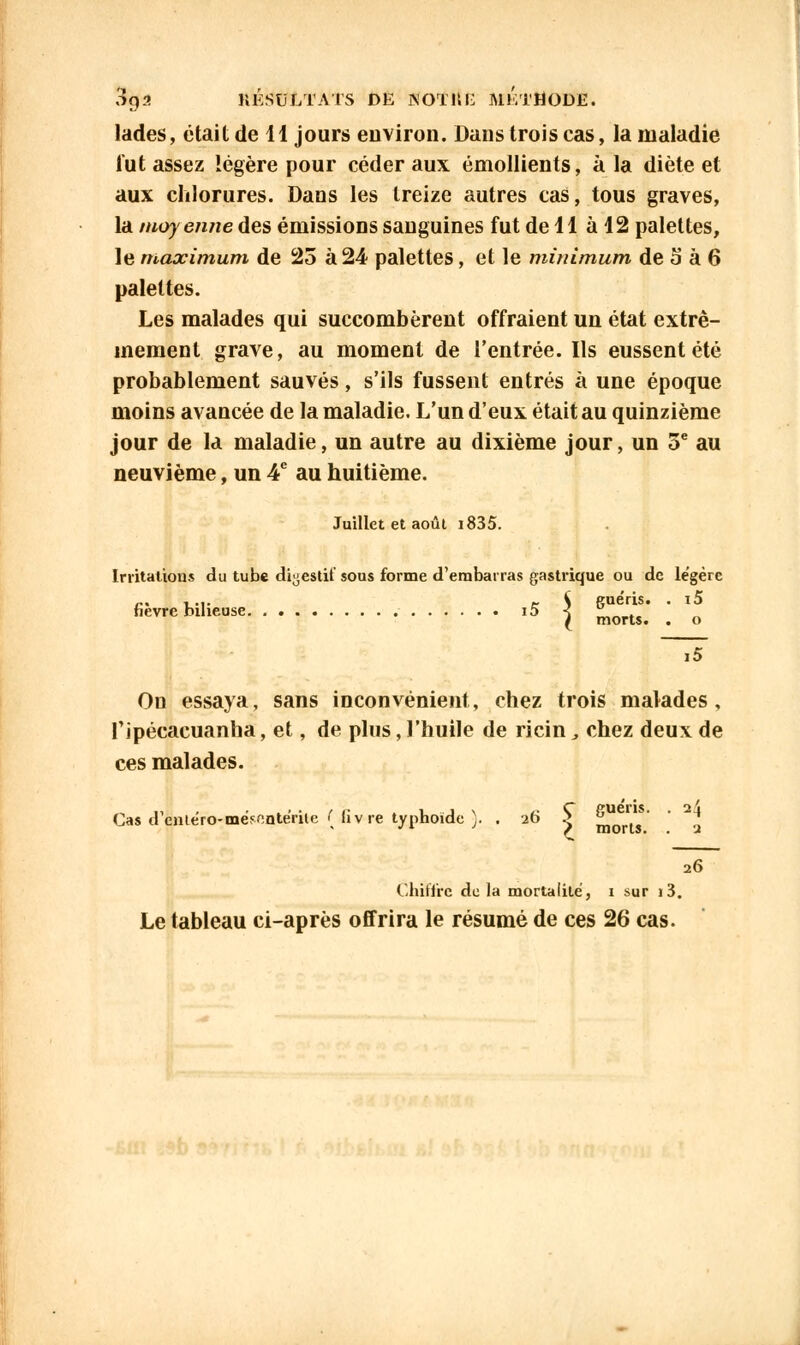 lades, était de 11 jours environ. Dans trois cas, la maladie Tut assez légère pour céder aux émollients, à la diète et aux chlorures. Dans les treize autres cas, tous graves, la moyenne des émissions sanguines fut de 11 à 12 palettes, le maximum de 25 à 24 palettes, et le minimum de o à 6 palettes. Les malades qui succombèrent offraient un état extrê- mement grave, au moment de l'entrée. Ils eussent été probablement sauvés, s'ils fussent entrés à une époque moins avancée de la maladie. L'un d'eux était au quinzième jour de la maladie, un autre au dixième jour, un 3e au neuvième, un 4e au huitième. Juillet et août i835. Irritations du tube digestif sous forme d'embarras gastrique ou de légère .,, .... _ i guéris. . i5 nevre bilieuse i5 1  „». ( morts. . o On essaya, sans inconvénient, chez trois malades, f ipéeaeuanba, et, de plus, l'huile de ricin, chez deux de ces malades. Cas d'eniéro-méf-ontérite ( (ivre typhoïde }. . 26 ? moris \ 26 Chiffre de la mortalité, 1 sur i3.