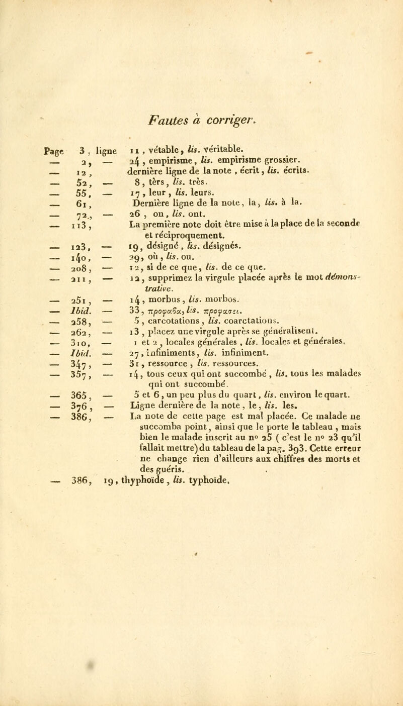 Fautes à corriger. Page 3 , ligne il , vétable, lis. véïitable. 2, — 24 , empirisme, Us. empirisme grossier. i2) dernière ligne de la note , écrit, lis. écrits. 5î , — 8 , tèrs, lis. très. — 55, — 17, leur , Us. leurs. 61, Dernière ligne de la note, la, lis. à la. 72., — 26, on, lis. ont. 113 , La première note doit être mise à la place de. la seconde et réciproquement. — ia3, — 19, désigné, Us. désignés. i4o, — '39 > ou » Us. ou. — 208 , — 12, si de ce que, lis. de ce que. an, — 12, supprimez la virgule placée après le mot démons- trative. — 25i , — 14, morbus, Zm. morbos. — laid. — 33, Tzpofu.oa.,Hs. npoyocyîi. — a58, — 5 > carcotations, lis. coarctations. — 262, — i3 , placez une virgule après se généralisent. — 3,0> — 1 et 2 , locales générales , lis. locales et générales. — Ibid. — 27, infiniments, lis. infiniment. — 347, — 3i, ressource , Us. ressources. — 357 , — i4> tous ceux qui ont succombé , lis. tous les malades qni ont succombé. — 365, — 5 et 6, un peu plus du quart, lis. environ le quart. — 376 — Ligne dernière de la note , le , lis. les. — 386, — La note de cette page est mal placée. Ce malade ne succomba point, ainsi que le porte le tableau , mais bien le malade inscrit au n° a5 ( c'est le n° 23 qu'il fallait mettre) du tableau de la pag. 3o,3. Cette erreur ne change rien d'ailleurs aux chiffres des morts et des guéris. — 386, 19, thyphoïde , Us. typhoïde.