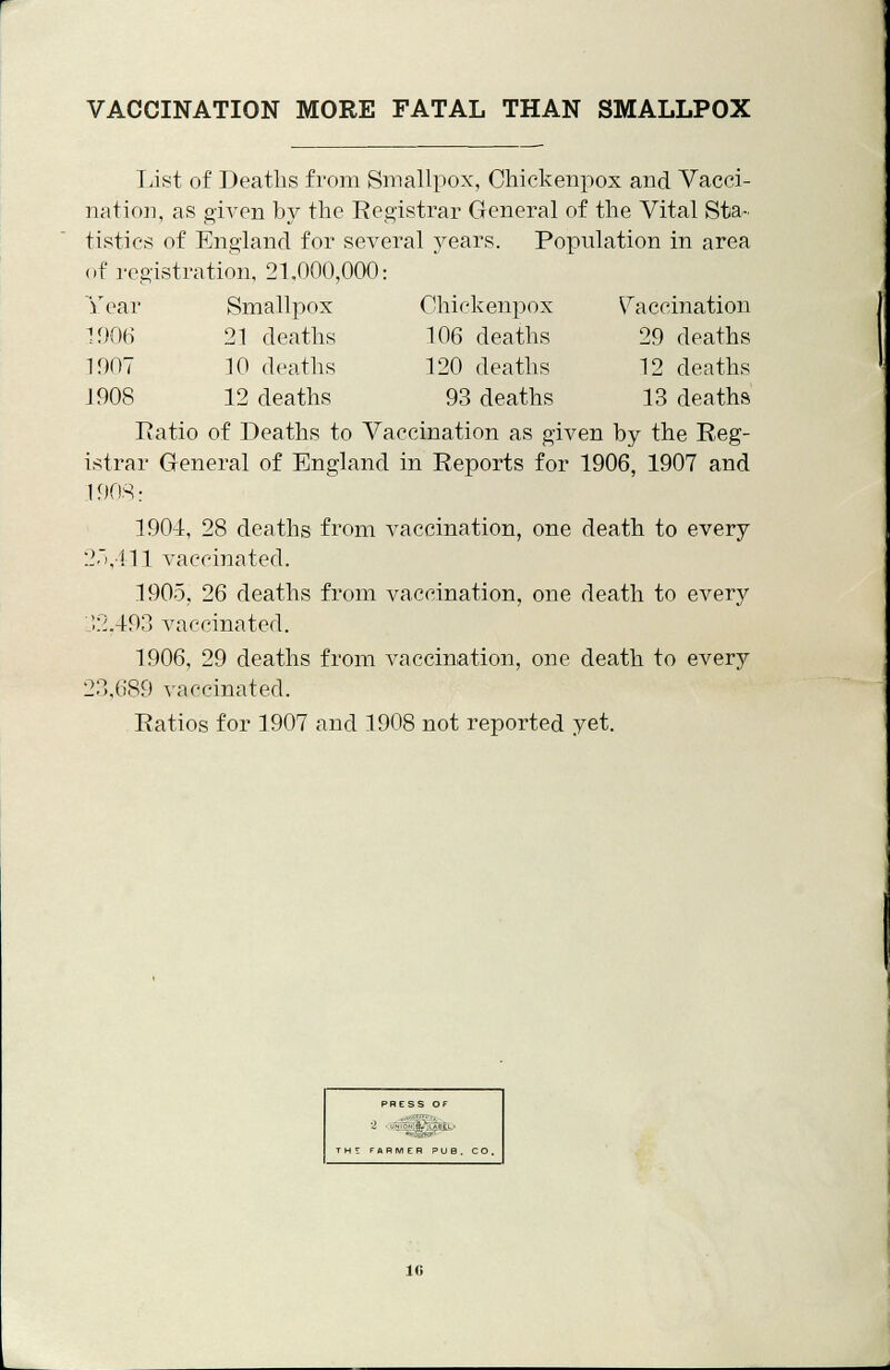 VACCINATION MORE FATAL THAN SMALLPOX list of Deaths from Smallpox, Chickenpox and Vacci- nation, as given by the Registrar General of the Vital Sta- tistics of England for several years. Population in area of registration, 21,000,000: Year Smallpox Chickenpox Vaccination 1906 21 deaths 106 deaths 29 deaths 1907 10 deaths 120 deaths 12 deaths J 908 12 deaths 93 deaths 13 deaths Ratio of Deaths to Vaccination as given by the Reg- istrar General of England in Reports for 1906, 1907 and 1908: 1904, 28 deaths from vaccination, one death to every 2 .,411 vaccinated. 1905, 26 deaths from vaccination, one death to every '.'.2.493 vaccinated. 1906, 29 deaths from vaccination, one death to every 23,689 vaccinated. Ratios for 1907 and 1908 not reported yet. THt FARMER PUB. CO. 10