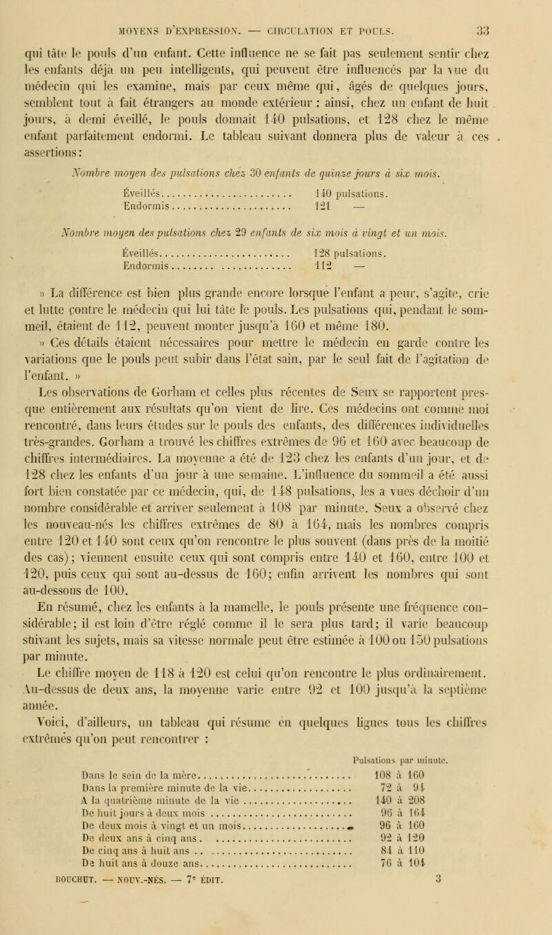 qui lâte le pouls d'un enfant. Cette influence ne se fait pas seulement sentir chez les enfants déjà un peu intelligents, qui peuvent être influencés par la \ue du médecin qui les examine, mais par ceux même qui, âgés de quelques jours, semblent tout à fait étrangers au monde extérieur: ainsi, chez un enfant de huit jours, a demi éveillé, le pouls donnait 140 pulsations, et 1:28 chez le même entant parfaitement endormi. Le tableau suivant donnera plus de valeur à ces ass i tions: Nombre moyen des pulsations chez 30 enfants de quinze jours à six mois. Éveillés Ii0 pulsations. Endormis 1:21 —■ Sombre moyen des pulsations chez 29 enfants de six mois à vingt et un mois. Éveillés 128 pulsations. Eudonnis 112 — » La différence est bien plus grande encore lorsque l'enfant a peut', s'agite, crie et lutte contre le médecin qui lui tàte le pouls. Les pulsations qui, pendant le som- meil, étaient de 112, peuvent monter jusqu'à 100 et même 180. » Ces détails étaient nécessaires pour mettre le médecin en garde contre les variations que le pouls peut subir dans l'état sain, par le seul fait de l'agitation de l'enfant. » Les observations de Gorham et celles plus récentes de Seux se rapportent pres- que entièrement aux résultats qu'on vient de lire. Ces médecins ont comme moi rencontré, dans leurs études sur le pouls des enfants, des différences individuelles très-grandes. Gorham a trouvé les chiffres extrêmes de 00 et 100 avec beaucoup de chiffres intermédiaires. La moyenne a été de 1-23 chez les enfants d'un jour, et de 128 chez les enfants d'un jour à une semaine. L'influence du sommeil a été aussi fort bien constatée par ce médecin, qui, de 118 pulsations, les a vues déchoir d'un nombre considérable et arriver seulement a 108 par minute. Seux a observé chez les nouveau-nés les chiffres extrêmes de 80 à 104, mais les nombres compris entre 120 et liO sont ceux qu'on rencontre le plus souvent (dans près de la moitié des cas); viennent ensuite ceux qui sont compris entre 140 et 100, entre 100 et 120, puis ceux qui sont au-dessus de 100; enfin arrivent les nombres qui sont au-dessous de 100. En résumé, chez les enfants à la mamelle, le pouk présente un1,' fréquence con- sidérable; il est loin d'être réglé comme il le sera plus tard; il varie beaucoup suivant les sujets, mais sa vitesse normale peut être estimée à 100 ou 150 pulsations par minute. Le chiffre moyen de 118 a 120 est celui qu'on rencontre le plus ordinairement. Vu-dessus de deux ans, la moyenne varie entre 92 et 100 jusqu'à la septième année. Voici, d'ailleurs, un tableau qui résume en quelques lignes tous les chiures extrêmes qu'on peut rencontrer : Pulsations par miaule. Dans le sein de la mère 108 à 160 Dans la première minute de la vie 7-2 à 94 A la quatrième inimité de la vie 140 à 208 De huit jours à deux mois I 164 De deux mois ;'i vingt et un mois m 96 à 1C>0 De deux ans à <inq ans 92 a 120 De cinq ans à huit ans 84 à 110 De huit ans ;i douze ans 76 à I11! liOCCHUT. — NMIV.-NKS. — 7' EDIT. o