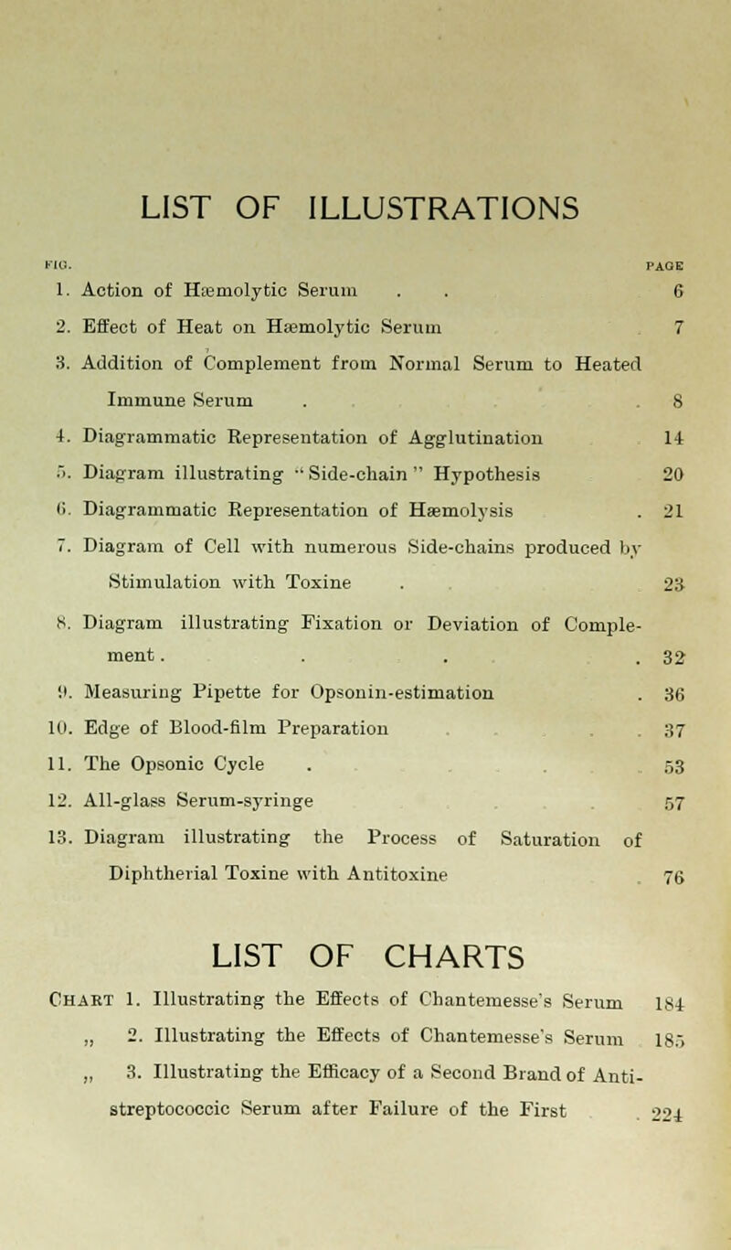LIST OF ILLUSTRATIONS F10. PAGE 1. Action of Hemolytic Serum . . 6 2. Effect of Heat on Hemolytic Serum 7 3. Addition of Complement from Normal Serum to Heated Immune Serum . , .8 4. Diagrammatic Representation of Agglutination 14 5. Diagram illustrating  Side-chain  Hypothesis 20 6. Diagrammatic Representation of Haemolysis . 21 7. Diagram of Cell with numerous Side-chains produced by Stimulation with Toxine . 23 8. Diagram illustrating Fixation or Deviation of Comple- ment . . . .32 9. Measuring Pipette for Opsonin-estimation . 36 10. Edge of Blood-film Preparation 37 11. The Opsonic Cycle . 53 12. All-glass Serum-syringe 57 13. Diagram illustrating the Process of Saturation of Diphtherial Toxine with Antitoxine 76 LIST OF CHARTS Chart 1. Illustrating the Effects of Chantemesse's Serum 184 „ 2. Illustrating the Effects of Chantemesse's Serum 18.. „ 3. Illustrating the Efficacy of a Second Brand of Anti- streptococcic Serum after Failure of the First 224