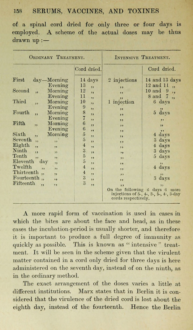 of a spinal cord dried for only three or four days is employed. A scheme of the actual doses may be thus drawn up : — Ordinary Treatment. Intensive TREATMENT. -Morning Cord dried. 2 injections Cord dried. First day- 11 days 14 and 13 days Evening 13 „ > > 12 and It „ Second „ Morning 12 „ 10 and 9 ,, Evening' 11 ., >> 8 and 7 ,, Third „ Morning Evening 10 „ 9 >, 1 injection 6 days Fourth „ Morning Evening 8 „ 7 ., > > 5 days Fifth „ Morning 6 „ ,, Evening 6 ,. », ,, Sixth „ Morning o „ 4 days Seventh ,, S „ 3 days Eighth „ >> 4 » », 4 days Ninth „ ,, 3 „ »» 3 days Tenth „ 5 » 5 days Eleventh day ,, 5 „ Twelfth jj * » 4 days Thirteenth , ,, 4 „ tl Fourteenth , 11 3 „ tl 3 days Fifteenth ,, »» 3 „ On the followin injections of 5- cords respectiv l 0 days G inoro 4-, 3-, 5., 4-, 3-day ely. A more rapid form of vaccination is used in cases in which the bites are about the face and head, as in these cases the incubation-period is usually shorter, and therefore it is important to produce a full degree of immunity as quickly as possible. This is known as  intensive  treat- ment. It will be seen in the scheme given that the virulent matter contained in a cord only dried for three days is here administered on the seventh day, instead of on the ninth, as in the ordinary method. The exact arrangement of the doses varies a little at different institutions. Marx states that in Berlin it is con- sidered that the virulence of the dried cord is lost about the eighth day, instead of the fourteenth. Hence the Berlin