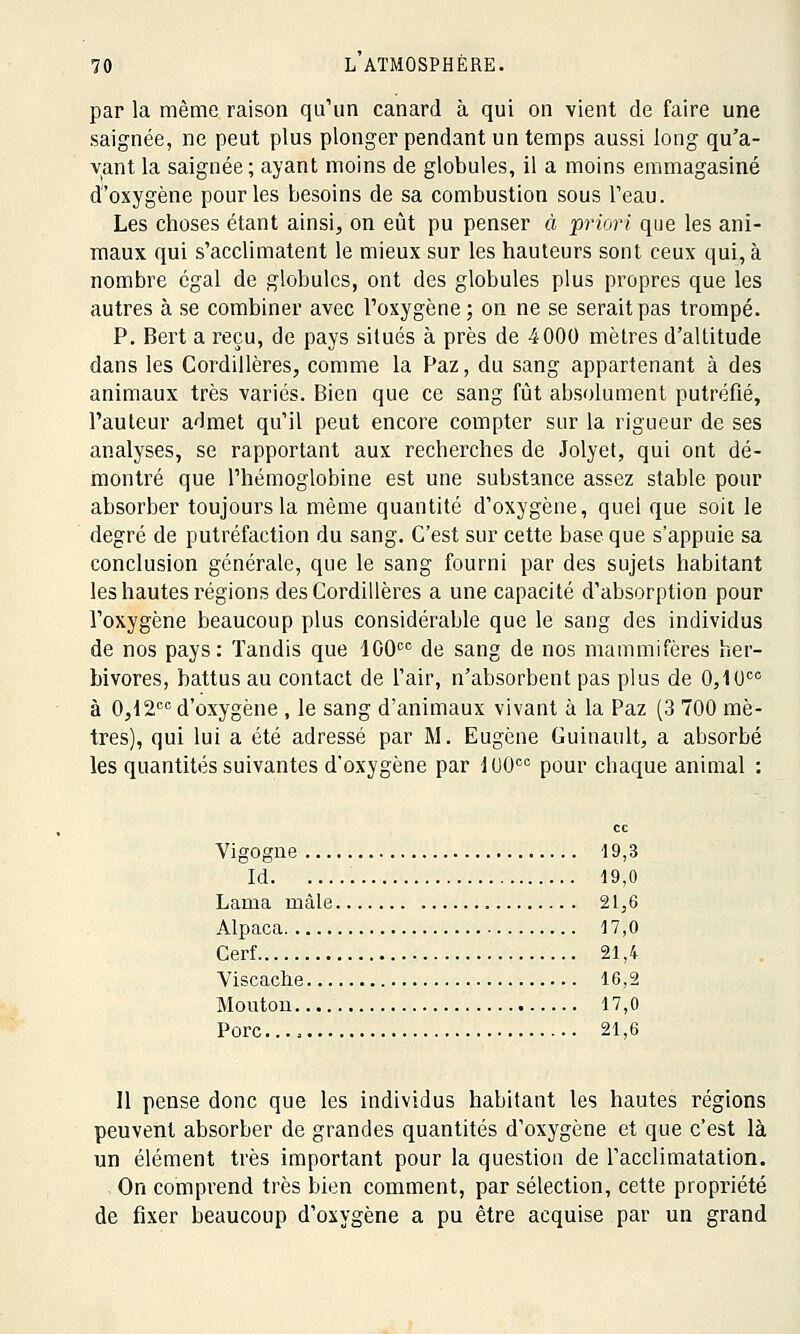 par la même raison qu'un canard à qui on vient de faire une saignée, ne peut plus plonger pendant un temps aussi long qu'a- vant la saignée ; ayant moins de globules, il a moins emmagasiné d'oxygène pour les besoins de sa combustion sous l'eau. Les choses étant ainsi, on eût pu penser à 'priori que les ani- maux qui s'acclimatent le mieux sur les hauteurs sont ceux qui, à nombre égal de globules, ont des globules plus propres que les autres à se combiner avec l'oxygène ; on ne se serait pas trompé. P. Bert a reçu, de pays situés à près de 4000 mètres d'altitude dans les Cordillères, comme la Paz, du sang appartenant à des animaux très variés. Bien que ce sang fût absolument putréfié, l'auteur admet qu'il peut encore compter sur la rigueur de ses analyses, se rapportant aux recherches de Jolyet, qui ont dé- montré que l'hémoglobine est une substance assez stable pour absorber toujours la même quantité d'oxygène, quel que soit le degré de putréfaction du sang. C'est sur cette base que s'appuie sa conclusion générale, que le sang fourni par des sujets habitant les hautes régions des Cordillères a une capacité d'absorption pour l'oxygène beaucoup plus considérable que le sang des individus de nos pays: Tandis que 100cc de sang de nos mammifères her- bivores, battus au contact de l'air, n'absorbent pas plus de 0,10co à 0,12CC d'oxygène , le sang d'animaux vivant à la Paz (3 700 mè- tres), qui lui a été adressé par M. Eugène Guinault, a absorbé les quantités suivantes d'oxygène par 100cc pour chaque animal : Vigogne 19,3 Id 19,0 Lama mâle 21,6 Alpaca 17,0 Cerf 21,4 Viscache 16,2 Mouton 17,0 Porc 21,6 11 pense donc que les individus habitant les hautes régions peuvent absorber de grandes quantités d'oxygène et que c'est là un élément très important pour la question de l'acclimatation. On comprend très bien comment, par sélection, cette propriété de fixer beaucoup d'oxygène a pu être acquise par un grand