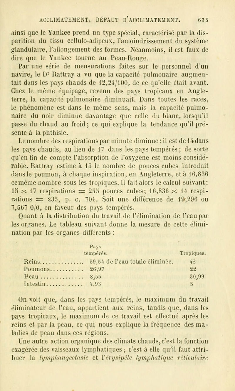 ainsi que le Yankee prend un type spécial, caractérisé par la dis- parition du tissu cellulo-adipeux, l'amoindrissement du système glandulaire, rallongement des formes. Néanmoins, il est faux de dire que le Yankee tourne au Peau-Rouge. Par une série de mensurations faites sur le personnel d'un navire, le Dr Rattray a vu que la capacité pulmonaire augmen- tait dans les pays chauds de 12,24/100, de ce qu'elle était avant. Chez le même équipage, revenu des pays tropicaux en Angle- terre, la capacité pulmonaire diminuait. Dans toutes les races, le phénomène est dans le même sens, mais la capacité pulmo- naire du noir diminue davantage que celle du blanc, lorsqu'il passe du chaud au froid; ce qui explique la tendance qu'il pré- sente à la phthisie. Lenombre des respirations par minute diminue:il est de 14dans les pays chauds, au lieu de 17 dans les pays tempérés; de sorte qu'en fin de compte l'absorption de l'oxygène est moins considé- rable. Rattray estime à 15 le nombre de pouces cubes introduit dans le poumon, à chaque inspiration, en Angleterre, et à 16,836 cemème nombre sous les tropiques. 11 fait alors le calcul suivant: 15 x 17 respirations = 2oo pouces cubes; 16,836 x 14 respi- rations = 235, p. c. 704. Soit une différence de ]ï>,296 ou 7,567 0/0, en faveur des pays tempérés. Quant à la distribution du travail de l'élimination de l'eau par les organes. Le tableau suivant donne la mesure de cette élimi- nation par les organes différents : Pays tempérés. Tropiques. Reins 59,54 de l'eau totale éliminée. 42 Poumons 26,97 22 Peau 8,55 30,99 Intestin 4.93 5 On voit que, dans les pays tempérés, !e maximum du travail éliminateur de l'eau, appartient aux reins, tandis que, dans les pays tropicaux, le maximum de ce travail est effectué après les reins et par la peau, ce qui nous explique la fréquence des ma- ladies de peau dans ces régions. Une autre action organique des climats chauds,c'est la fonction exagérée des vaisseaux lymphatiques ; c'est à elle qu'il faut attri- buer la lymphangectasie et l'érysipèle lymphatique réticulaire
