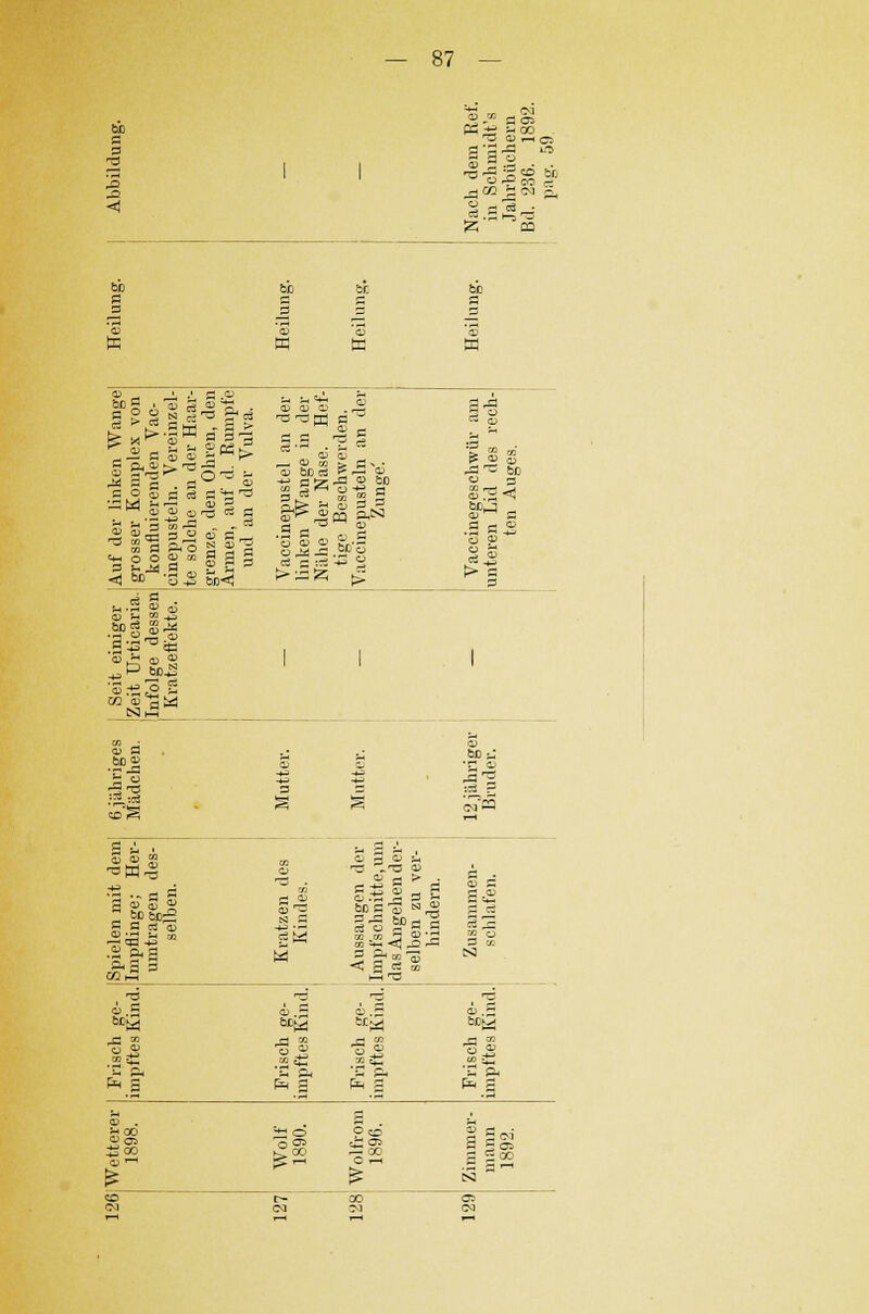 60 3 3 'S T3 IBrtl r— r^ —' CO vr ! Ol pn Z 03 60 3 3 bo 3 3 br 3 K ffi »5 C3 >-3 M P ö . fl o S d Ol1 ^ «- 3 « 3 >» C4-. o O 0J 3 V..!*) 3 cä a . n-5 » cö '3 -g «2 S CO CO ö w H a s^ CO n^ ca 3 r3 ca ' = 3 S 3 10 § .3 3 'X 3 - -i 3 co bo cd -, 3 L &^^ w 3 3 co co co £-r.3 § a -.3 U3 o g.4 3 O cö cd 'S M pt <D 03 i-] ' .. ■-r O ■ ■ .- < C B fl a> S§J -2-ö .:3-:c3 coS 3 ^ , »«« 3 i> § S „ 60 60= »BS« Ä«3 j3 ■ &2 s com o 3 6cig T3 . OD IS co »■ CO 3 Co ;_. »d -»ö ^ Cj ö > . B Jj « H F 8'S l°g.s □a -*-< »»h »O ■—I 3 ? 2 < <3 S rt oc (—i ^ bo'^ fe g fc 3 's a Pa 3 »2 o o < O CO IS x O i-c