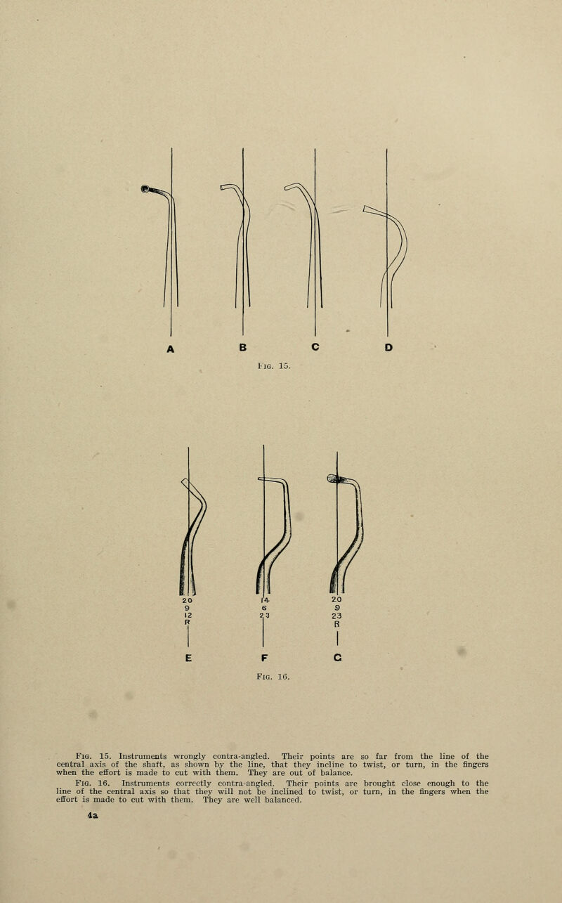 c=^ <s Fig. 15. Instruments wrongly contra-angled. Their points are so far from the line of the central axis of the shaft, as shown by the line, that they incline to twist, or turn, in the fingers when the effort is made to cut with them. They are out of balance. Fig. 16. Instruments correctly contra-angled. Their points are brought close enough to the line of the central axis so that they will not be inclined to twist, or turn, in the fingers when the effort is made to cut with them. They are well balanced. 4a