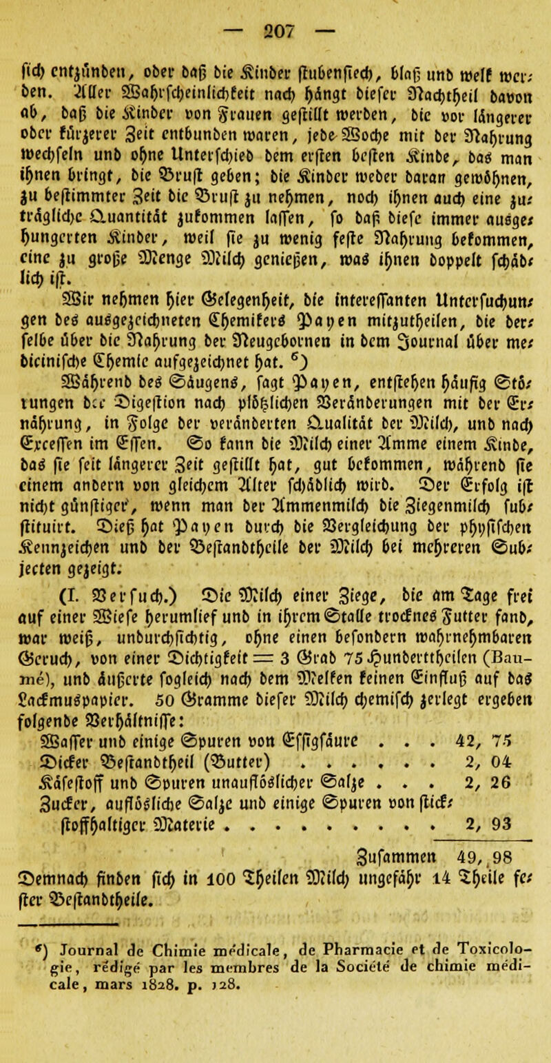 fid) cntäünbeu, ober baß bie ^inber ffubenficd), blaß unb weif wcr; ben. aller Sffiabrfcbeinlicbfett nach hängt biefee 9?ad)t(jet( ba»on fl&, baß bie iitnber »on Jrauen gefüllt werben, bie »or längerer ober fürjerer 3ett entbunben waren, jebe SBocbe mit bei- Sftaljrung loedjfefn unb o^ne Unterfcbieb bem erften heften Äinbe, bag man t^nen bringt, bie ©ruft ge6en; bie Äinber weber baran gewönnen, ju befiimmter Seit bie 3ku(t $u nehmen, nod) ihnen aud) eine ju.' träglid>c Quantität juf ommen fnflen, fo baß biefe immer ausge* hungerten Ätnber, weil ße $u wenig fefte STlabrung befommen, eine ju große üKenge Waid) genießen, wai tynen boppelt fd)äb< lieb tft. SSir nehmen rjier ©elegenhett, bie tnferefianten Untcrfucbun; gen beä ausgezeichneten £r)emiferä <Pa»en mitjutheilen, bie ber* felbe über bie Nahrung bei- Sfteugcbornen in bem Journal über me< bicinifebe dhemic aufgezeichnet bat. 6) SBährenb beS ©äugenS, fagt 'Panen, entfielen häufig ©t5# rungen ber Sigeftion nad) pl6(;licben SSeränberungen mit ber Sr* nährung, in ftoige ber »eränberten D.ualität ber Sftild), unb nach (Erceffen im Srffen. ©o fann bie üOiilcb einer 3l'mme einem ^mbe, baä fie feit längerer 3tit gefüllt hat, gut befommen, währenb ße einem anbern »on gleichem 2l'(ter fd)äblid> wirb. Sei- Erfolg ifc nidjt günfüger1, wenn man ber 2immenmilcb bie Siegenmild) fub/ fütuirt. Sieß r)at QJanen buvd) bie SBergleicbung ber phyßfcbeit Äeunjeicbm unb ber Q3eftanbtl)eile ber JOIilcb 6et mehreren ©üb; jeeten gezeigt: (I. 93erfucb.) ©ie 33Jifd> einer 3iege, btc am Sage frei «uf einer äßiefe herumlief unb in ihrem ©talle troefnei Jutter fanb, war weiß, unburcbßcbtig, ohne einen befonbern wahrnehmbaren ©crueb, »on einer SMcbtigfeit = 3 65rab 75£unbertthcilcn (Bau- me), unb äußerte fogleicb nach bem Weifen feinen (Einfluß auf ba$ £a<fmu$papier. 50 (Gramme biefer SDülcb chemifcb jerlegt ergeben folgenbe 23erhä(tniffe: Sßaffer unb einige ©puren »on (Sfßgfäure ... 42, 7.5 JDicfer Sßefranbthetl (Butter) 2, 04 Ääfeftoff unb ©puren unauf(6$(td)er ©afje ... 2, 26 Sucfer, aufbliebe ©alje unb einige ©puren »onfticrV ftoffr)altigcr üftatetie 2, 93 Sufammen 49,, 98 35emnad> ßnben fieb in 100 feilen tDiild; ungefähr 14 Xhe'ile fe* fter Q3c|tanbthetle. *) Journal de Chimi'e me'dicale, de Pharmacie et de Toxicolo- gie, redige par les membres de la Societe' de chimie me'di- cale, mars 1828. p. J28.