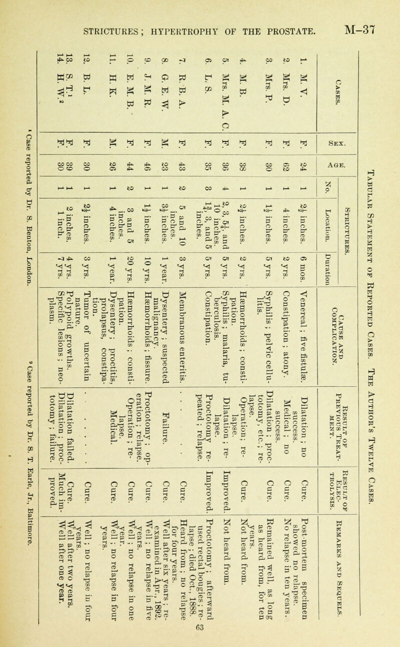 M-37 ^ CO 60 H-OCDQO-q Oi Cn w _H &h P W tr1 g g g g g w g g M td on m td <» <1 w r° 3 > o ^ H ^^ hj g *l *l g *J h^ ^ hcj ^ ^3 ^ Sex. i-* to I-1 ^ to B O B^ re *■_. CO B/gp £. BB * re &■ **Ko J ' 03 £,- B or > c 5T p *^ co B oi ■ a. -3 *. {O K i-i ° ° Vj •< ^ re CO Ol en •a v o, a a p'o'5' £■ B P n 2. re ^ P* o A Sera h £j •d*< « m d CD ■j o ►d d VI '-1  »• O — o d o JO O w w„ o Ffi ffl B^ 3 B E.» o o r!S- o ^ B re b- fpj o O d^ pi GO K ^ CO g O OC hrt B tea p S £ S 5 a B CO a -. C CO B • B- o_ & O o B O oB O o O P P B £.£ ^ =•£-. .. o o _B B P «, 5 3 » •oft re ^U (6 P P P f* P-a ST-- ° p F B re<^ . •** jo -• ?>a *s ^ P o p O O p o _p_2 re a 3 E.3 £.' ^ a =~a S-. ET g g re p^ . T3 I O < b-F Q O Q c O c o c B •a o B Q O O B re . re ^^^j ^ vj ^<<i ^M ^tti ?B> JL£Lre <L re 2. re 2. re 2. M 2. S ,_,^p*- p^-p^-p— p^^ ' 34^3 re re ^ re m^P ! p p 3 PP' B re re o O ft re B 4 p re o ^ S**1 re re re ^ P P -• ■ *^fC tlfS MP _ -• 3 - B p o' B • Bg'SC o oS» a„3 !zi B o re p •a CO re c' B re p1 p o B re re — 2 ffi CD i-j S*2 fee 0 ,_,. m 5 tO CD ■—' CD r~' O a>~* a o o £;« B c &c p ^  B* re re ,_! re _j H-l GO _ M 63 2 R) S- re co g (3*S B-P re co re ^* p ' p 5 m> --re IS ,o o o BP 4 ^^ ^» o re B BTO III ^ P CD 5-o 3 ~- —i ui C ST) t - p 2 ■a re rn lt i-i B • B W Sw = 3B S o to Bcj5 acct-1 B ^ 4 W o Eco c5^<5 tt B t- So H ™ 2