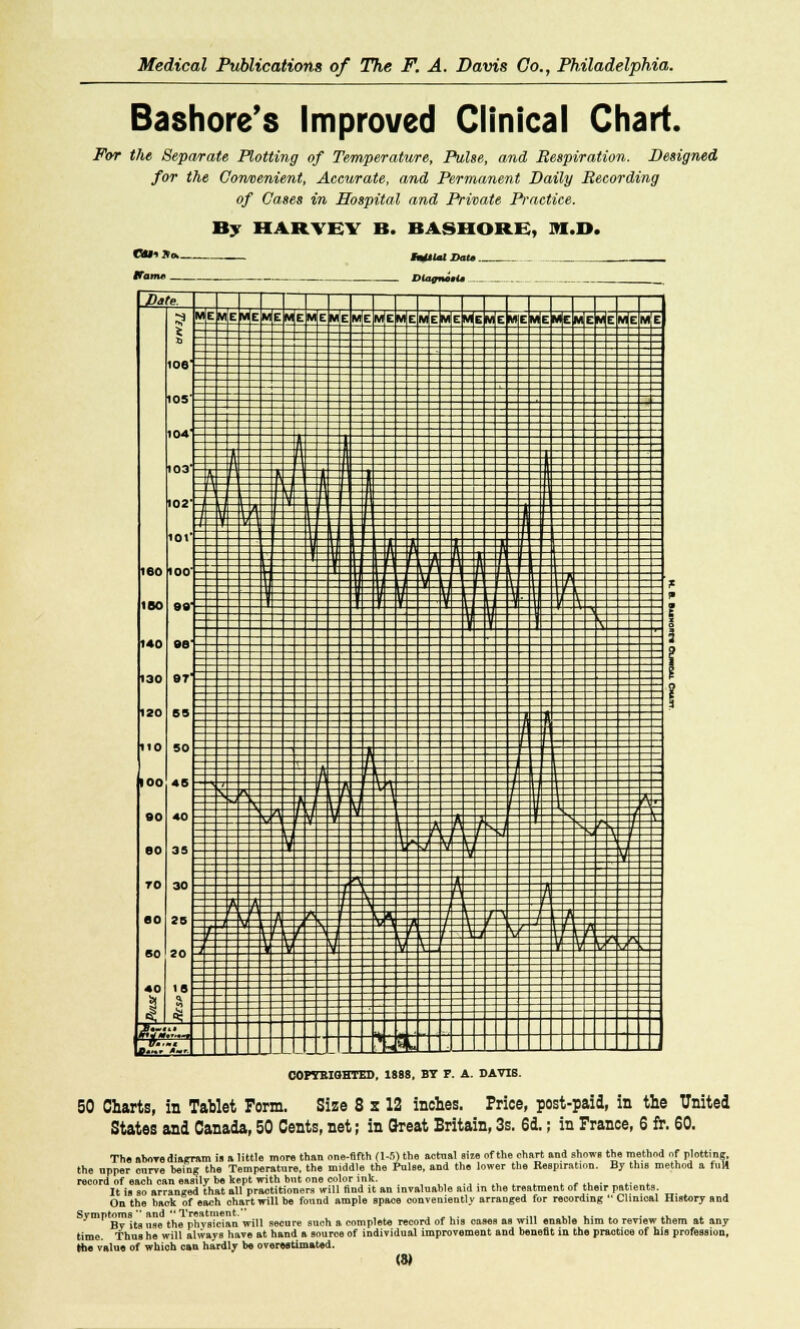 Bashore's Improved Clinical Chart. For the Separate Plotting of Temperature, Pulse, and Respiration. for the Convenient, Aeeurate, and Permanent Daily Recording of Oases in Hospital and Private Practice. By HARVEY B. BASHORE, 1*1. I>. COPYRIGHTED, 1888. BY P. A. DAVIS. 50 Charts, in Tablet Form. Size 8 x 12 inches. Price, post-paid, in the United States and Canada, 50 Cents, net; in Great Britain, 3s. 61; in France, 6 fr. 60. The abovediairram is a little more than one-fifth (1-5) the actnal size of the chart and shows the method of plotting;, the upper onrve bein? the Temperature, the middle the Pulse, and the lower the Respiration. By this method a full record of each can easily be kept with but one color ink. m It is so arranged that all practitioners will find it an invaluable aid in the treatment of their patients. On the back of each chart will be found ample space conveniently arranged for recording  Clinical History and Symptoms  and Treatment. . By its use the physician will secure such a complete record of his cases as will enable him to review them at any time. Thus he will always have at hand a source of individual improvement and benefit in the practice of hie profession, the value of whioh can hardly be overestimated.