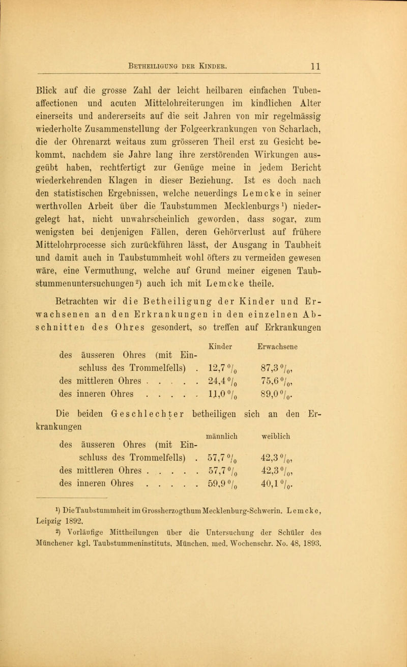 Blick auf die grosse Zahl der leicht heilbaren einfachen Tuben- affectionen und acuten Mittelohreiterungen im kindlichen Alter einerseits und andererseits auf die seit Jahren von mir regelmässig wiederholte Zusammenstellung der Folgeerkrankungen von Scharlach, die der Ohrenarzt weitaus zum grösseren Theil erst zu Gesicht be- kommt, nachdem sie Jahre lang ihre zerstörenden Wirkungen aus- geübt haben, rechtfertigt zur Genüge meine in jedem Bericht wiederkehrenden Klagen in dieser Beziehung. Ist es doch nach den statistischen Ergebnissen, welche neuerdings Lemcke in seiner werthvollen Arbeit über die Taubstummen Mecklenburgsx) nieder- gelegt hat, nicht unwahrscheinlich geworden, dass sogar, zum wenigsten bei denjenigen Fällen, deren Gehörverlust auf frühere Mittelohrprocesse sich zurückführen lässt, der Ausgang in Taubheit und damit auch in Taubstummheit wohl öfters zu vermeiden gewesen wäre, eine Vermuthung, welche auf Grund meiner eigenen Taub- stummenuntersuchungen2) auch ich mit Lemcke theile. Betrachten wir die Betheiligung der Kinder und Er- wachsenen an den Erkrankungen in den einzelnen Ab- schnitten des Ohres gesondert, so treffen auf Erkrankungen Kinder Erwachsene des äusseren Ohres (mit Ein- schluss des Trommelfells) . 12,7% 87,3%, des mittleren Ohres 24,4 % 75,6%, des inneren Ohres 11,0 °/0 89,0%. Die beiden Geschlechter betheiligen sich an den Er- krankungen männlich weiblich des äusseren Ohres (mit Ein- schluss des Trommelfells) . 57,7% 42,3 %, des mittleren Ohres 57,7 % 42,3 %, des inneren Ohres 59,9 % 40,1%. !) Die Taubstummheit im Grossherzogthum Mecklenburg-Schwerin. Lemcke, Leipzig 1892. 2) Vorläufige Mittheilungen über die Untersuchung der Schüler des Münchener kgl. Taubstummeninstituts, München, med. Wochenschr. No. 48, 1893.