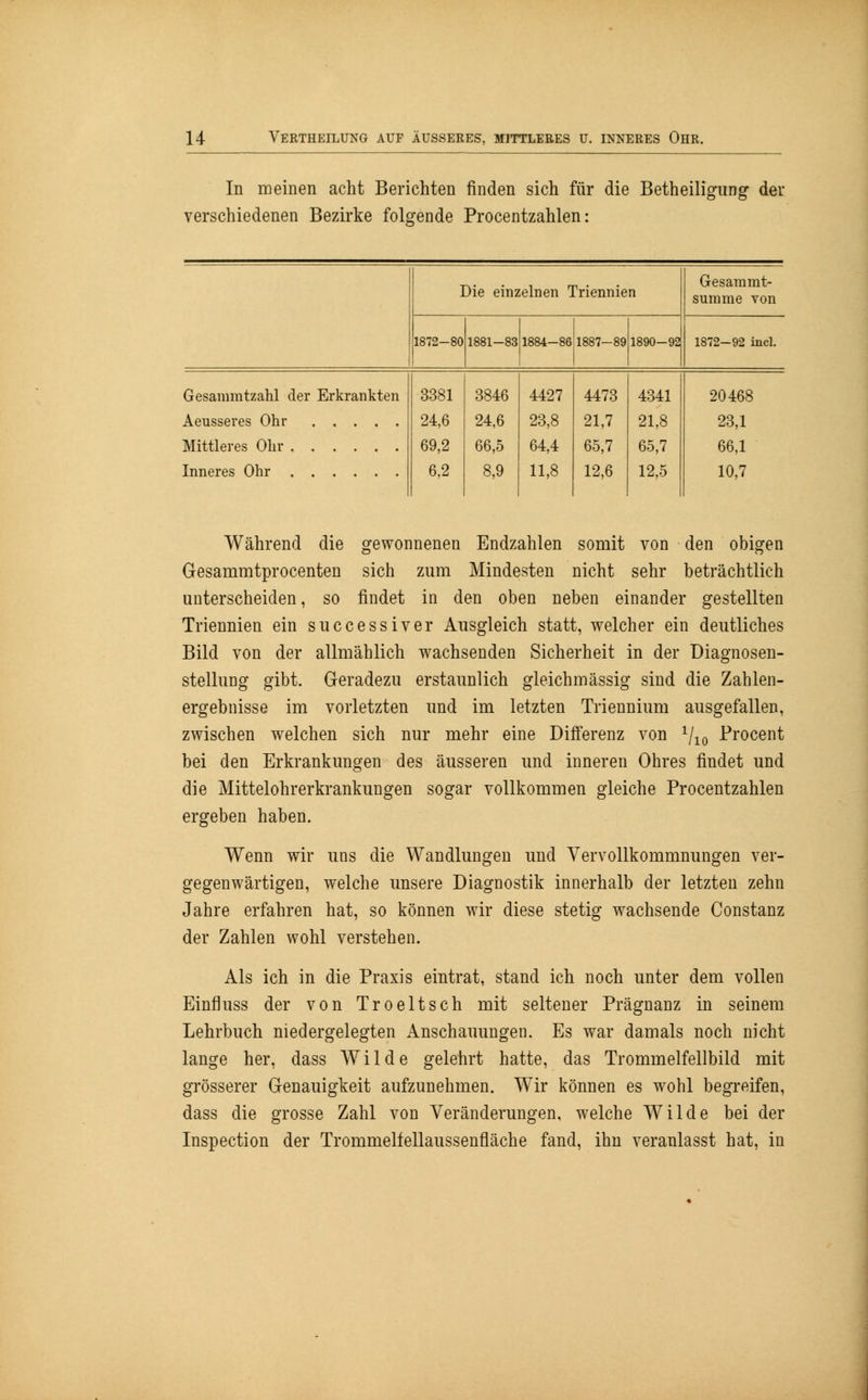 In meinen acht Berichten finden sich für die Betheiligung der verschiedenen Bezirke folgende Procentzahlen: Die einzelnen Triennien 1872-80 1881-83 1884-86 1887-89 1890-92 Gesammt- summe von 1872—92 incl. Gesammtzahl der Erkrankten Aeusseres Ohr Mittleres Ohr Inneres Ohr 3381 3846 4427 4473 4341 24,6 24,6 23,8 21,7 21,8 69,2 66,5 64,4 65,7 65,7 6,2 8,9 11,8 12,6 12,5 20468 23,1 66,1 10,7 Während die gewonnenen Endzahlen somit von den obigen Gesammtprocenten sich zum Mindesten nicht sehr beträchtlich unterscheiden, so findet in den oben neben einander gestellten Triennien ein successiver Ausgleich statt, welcher ein deutliches Bild von der allmählich wachsenden Sicherheit in der Diagnosen- stellung gibt. Geradezu erstaunlich gleichmässig sind die Zahlen- ergebnisse im vorletzten und im letzten Triennium ausgefallen, zwischen welchen sich nur mehr eine Differenz von 1/10 Procent bei den Erkrankungen des äusseren und inneren Ohres findet und die Mittelohrerkrankungen sogar vollkommen gleiche Procentzahlen ergeben haben. Wenn wir uns die Wandlungen und Vervollkommnungen ver- gegenwärtigen, welche unsere Diagnostik innerhalb der letzten zehn Jahre erfahren hat, so können wir diese stetig wachsende Constanz der Zahlen wohl verstehen. Als ich in die Praxis eintrat, stand ich noch unter dem vollen Einfluss der von Troeltsch mit seltener Prägnanz in seinem Lehrbuch niedergelegten Anschauungen. Es war damals noch nicht lange her, dass Wilde gelehrt hatte, das Trommelfellbild mit grösserer Genauigkeit aufzunehmen. Wir können es wohl begreifen, dass die grosse Zahl von Veränderungen, welche Wilde bei der Inspection der Trommelfellaussenfläche fand, ihn veranlasst hat, in