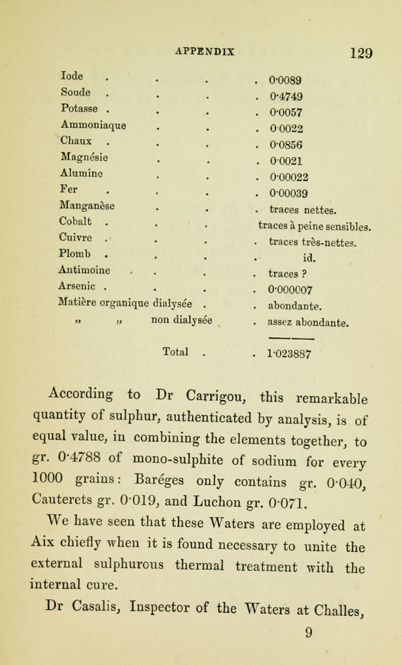 lode . 00089 Soude . 0-4749 Potasse . . 0-0057 Ammoniaque . 00022 Chaux . 0-0856 Magnesie . 00021 Alumine . 0-00022 Fer . 0-00039 Manganese . traces nettes. Cobalt . traces a peine sensibles Cuivre . traces tres-nettes. Plomb . id. Antiuioinc . traces ? Arsenic . . . 0-000007 Matiere organique c ialysee . . abondante. » » n on dialjse e . assez abondante. Total 1-023887 According to Dr Carrigou, this remarkable quantity of sulphur, authenticated by analysis, is of equal value, in combining the elements together, to gr. 0-4788 of mono-sulphite of sodium for every 1000 grains: Bareges only contains gr. 0-040, Cauterets gr. 0-019, and Luchon gr. 0-071. We have seen that these Waters are employed at Aix chiefly when it is found necessary to unite the external sulphurous thermal treatment with the internal cure. Dr Casalis, Inspector of the Waters at Challes, 9