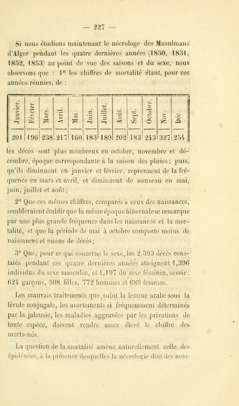 Si nous étudions maintenant le nécrologe des Musulmans d'Alger pendant les quatre dernières années (1850, 1851, 1852, 1853) au point de vue des saisons et du sexe, nous observons que : 1° les chiffres de mortalité étant, pour ces années réunies, de : c CD —■— CD CD CD -f. > > c/3 '£ ._; s <=s o* O > o ci 'CD > 3 3 o CD O o 'CD Hs ta s -*! g 1-5 •-s ■*! OD O K « 201 196 238 217 160 183 189 202 183 243 327 254 les décès sont plus nombreux en octobre, novembre et dé- cembre, époque correspondante à la saison des pluies; puis, qu'ils diminuent en janvier et février, reprennent de l'a fré- quence en mars et avril, et diminuent de nouveau en mai, juin, juillet et août; 2° Que ces mêmes chiffres, comparés à ceux des naissances, sembleraient établir que la même époque hibernalese remarque par une plus grande fréquence dans les naissances et la mor- talité, et que la période de mai à octobre comporte moins de naissances et moins de décès; 3° Que, pour ce qui concerne le sexe, les 2,593 décès cons- tatés pendant ces quatre dernières années atteignent 1,396 individus du sexe masculin, et 1,197 du sexe féminin, savoir: 624 garçons, 508 filles, 772 hommes et 689 femmes. Les mauvais traitements que.subit la femme arabe sous la férule conjugale, les avortements si fréquemment déterminés par la jalousie, les maladies aggravées par les privations de toute espèce, doivent rendre assez élevé le chiffre des morts-nés. La question de la mortalité amène naturellement celle des épidémies,à la présence desquelles la nécrologie dci.l des nom-