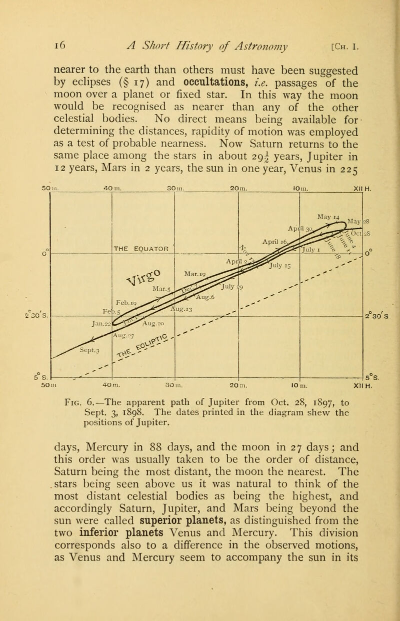 nearer to the earth than others must have been suggested by eclipses (§ 17) and occultations, i.e. passages of the moon over a planet or fixed star. In this way the moon would be recognised as nearer than any of the other celestial bodies. No direct means being available for determining the distances, rapidity of motion was employed as a test of probable nearness. Now Saturn returns to the same place among the stars in about 29! years, Jupiter in 12 years, Mars in 2 years, the sun in one year, Venus in 225 Fig. 6.—The apparent path of Jupiter from Oct. 28, 1897, to Sept. 3, 1898. The dates printed in the diagram shew the positions of Jupiter. days, Mercury in 88 days, and the moon in 27 days; and this order was usually taken to be the order of distance, Saturn being the most distant, the moon the nearest. The stars being seen above us it was natural to think of the most distant celestial bodies as being the highest, and accordingly Saturn, Jupiter, and Mars being beyond the sun were called superior planets, as distinguished from the two inferior planets Venus and Mercury. This division corresponds also to a difference in the observed motions, as Venus and Mercury seem to accompany the sun in its