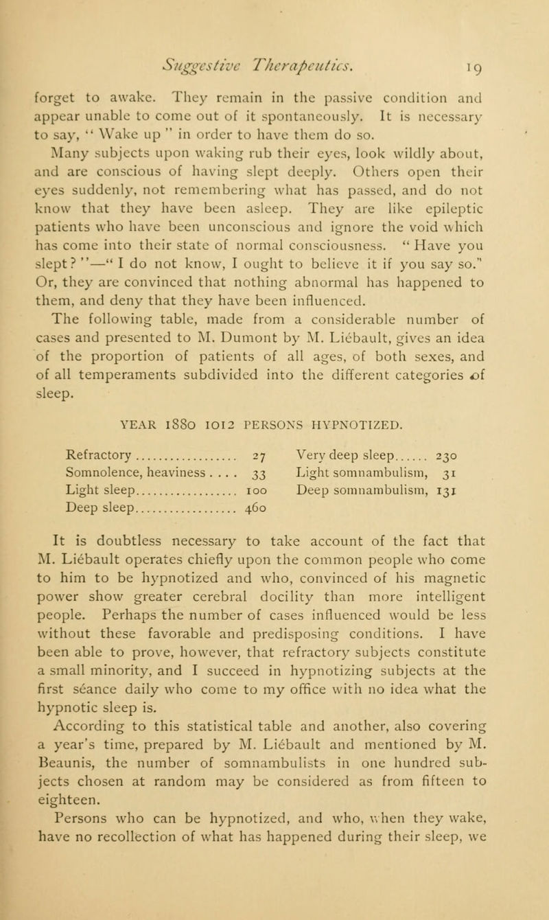 forget to awake. They remain in the passive condition and appear unable to come out of it spontaneously. It is necessary to say,  Wake up  in order to have them do so. Many subjects upon waking rub their eyes, look wildly about, and are conscious of having slept deeply. Others open their eyes suddenly, not remembering what has passed, and do not know that they have been asleep. They are like epileptic patients who have been unconscious and ignore the void which has come into their state of normal consciousness.  Have you slept? — I do not know, I ought to believe it if you say so. Or, they are convinced that nothing abnormal has happened to them, and deny that they have been influenced. The following table, made from a considerable number of cases and presented to M. Dumont by M. Liébault, gives an idea of the proportion of patients of all ages, of both sexes, and of all temperaments subdivided into the different categories £>l sleep. YEAR ISSO IOI2 PERSONS HYPNOTIZED. Refractory 27 Very deep sleep 230 Somnolence, heaviness .... 35 Light somnambulism, 31 Light sleep 100 Deep somnambulism, 131 Deep sleep 460 It is doubtless necessary to take account of the fact that M. Liébault operates chiefly upon the common people who come to him to be hypnotized and who, convinced of his magnetic power show greater cerebral docility than more intelligent people. Perhaps the number of cases influenced would be less without these favorable and predisposing conditions. I have been able to prove, however, that refractory subjects constitute a small minority, and I succeed in hypnotizing subjects at the first séance daily who come to my office with no idea what the hypnotic sleep is. According to this statistical table and another, also covering a year's time, prepared by M. Liébault and mentioned by M. Beaunis, the number of somnambulists in one hundred sub- jects chosen at random may be considered as from fifteen to eighteen. Persons who can be hypnotized, and who, when they wake, have no recollection of what has happened during their sleep, we