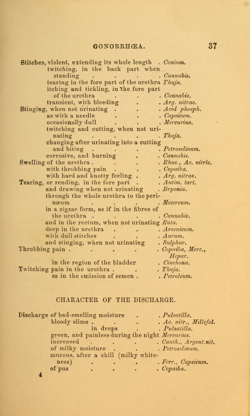 Stitches, violent, extending its whole length . Conium. twitching, in the back part when standing .... Cannabis. tearing in the fore part of the urethra Thuja. itching and tickling, in the fore part of the urethra . . . Cannabis. transient, with bleeding . . Arg. nitras. Stiuging, when not urinating . . . Acid phosph. as with a needle . . . Capsicum. occasionally dull . . . Mercurius. twitching and cutting, when not uri- nating .... Thuja. changing after urinating into a cutting and biting .... Petroselinum. corrosive, and burning . . Cannabis. Swelling of the urethra .... Rhus., Ac. nitric. with throbbing pain . . . Copaiba. with hard and knotty feeling . . Arg. nitras. Tearing, or rending, in the fore part . . Antim. tart. and drawing when not urinating . Bryonia. through the whole urethra to theperi- nseum . . . . Mezereum. in a zigzac form, as if in the fibres of the urethra .... Cannabis. and in the rectum, when not urinating Ruta. deep in the urethra . . . Arsenicum. with dull stitches . . . Aurum. and stinging, when not urinating . Sulphur. Throbbing pain ..... Copaiba, Merc, Hcpar. in the region of the bladder . Cinchona. Twitching pain in the urethra . . . Thuja. as in the emission of semen . . Petroleum. CHARACTER OF THE DISCHARGE. Discharge of bad-smelling moisture . . Pulsatilla. bloody slime . . . . Ac. nitr., Millefol. in drops . . Pulsatilla. green, and painless during the night Mercurius. increased .... Canth., Argent.nit. of milky moisture . . . Petroselinum. mucous, after a chill (milky white- ness) .... Ferr., Capsicum. of pus .... Copaiba.