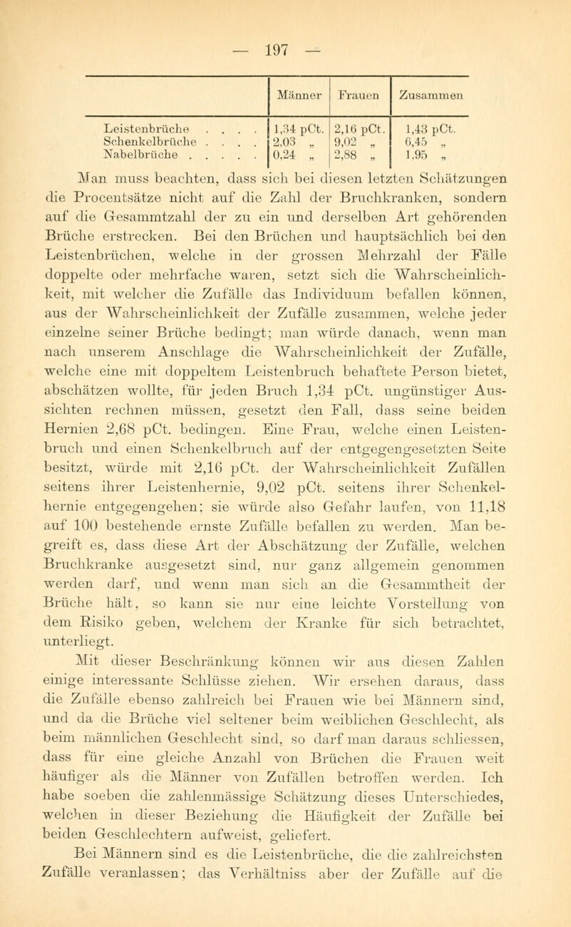 Leistenbrüche Schenkelbrüche Nabelbrüche . Männer 1,34 pCt. 2,03 „ 0,24 „ Frauen 2,16 pCt. 9,02 „ Zusammen 1,43 pCt. 6,45 „ 1,95 „ Man muss beachten, dass sich bei diesen letzten Schätzungen die Procentsätze nicht auf die Zahl der Bruchkranken, sondern auf die Gesammtzahl der zu ein und derselben Art gehörenden Brüche erstrecken. Bei den Brüchen und hauptsächlich bei den Leistenbrüchen, welche in der grossen Mehrzahl der Fälle doppelte oder mehrfache waren, setzt sich die Wahrscheinlich- keit, mit welcher die Zufälle das Individuum befallen können, aus der Wahrscheinlichkeit der Zufälle zusammen, welche jeder einzelne seiner Brüche bedingt; man würde danach, wenn man nach unserem Anschlage die Wahrscheinlichkeit der Zufälle, welche eine mit doppeltem Leistenbruch behaftete Person bietet, abschätzen wollte, für jeden Bruch 1,34 pCt. ungünstiger Aus- sichten rechnen müssen, gesetzt den Fall, dass seine beiden Hernien 2,68 pCt. bedingen. Eine Frau, welche einen Leisten- bruch und einen Schenkelbruch auf der entgegengesetzten Seite besitzt, würde mit 2,16 pCt. der Wahrscheinlichkeit Zufällen seitens ihrer Leistenhernie, 9,02 pCt. seitens ihrer Schenkel- hernie entgegengehen; sie würde also Gefahr laufen, von 11,18 auf 100 bestehende ernste Zufälle befallen zu werden. Man be- greift es, dass diese Art der Abschätzung der Zufälle, welchen Bruchkranke ausgesetzt sind, nur ganz allgemein genommen werden darf, und wenn man sich an die Gesammtheit der Brüche hält, so kann sie nur eine leichte Vorstellung von dem Risiko geben, welchem der Kranke für sich betrachtet, unterliegt. Mit dieser Beschränkung können wir aus diesen Zahlen einige interessante Schlüsse ziehen. Wir ersehen daraus, dass die Zufälle ebenso zahlreich bei Frauen wie bei Männern sind, und da die Brüche viel seltener beim weiblichen Geschlecht, als beim männlichen Geschlecht sind, so darf man daraus schliessen, dass für eine gleiche Anzahl von Brüchen die Frauen weit häufiger als die Männer von Zufällen betroffen werden. Ich habe soeben die zahlenmässige Schätzung dieses Unterschiedes, welchen in dieser Beziehung die Häufigkeit der Zufälle bei beiden Geschlechtern aufweist, geliefert. Bei Männern sind es die Leistenbrüche, die die zahlreichsten Zufälle veranlassen; das Verhältniss aber der Zufälle auf die