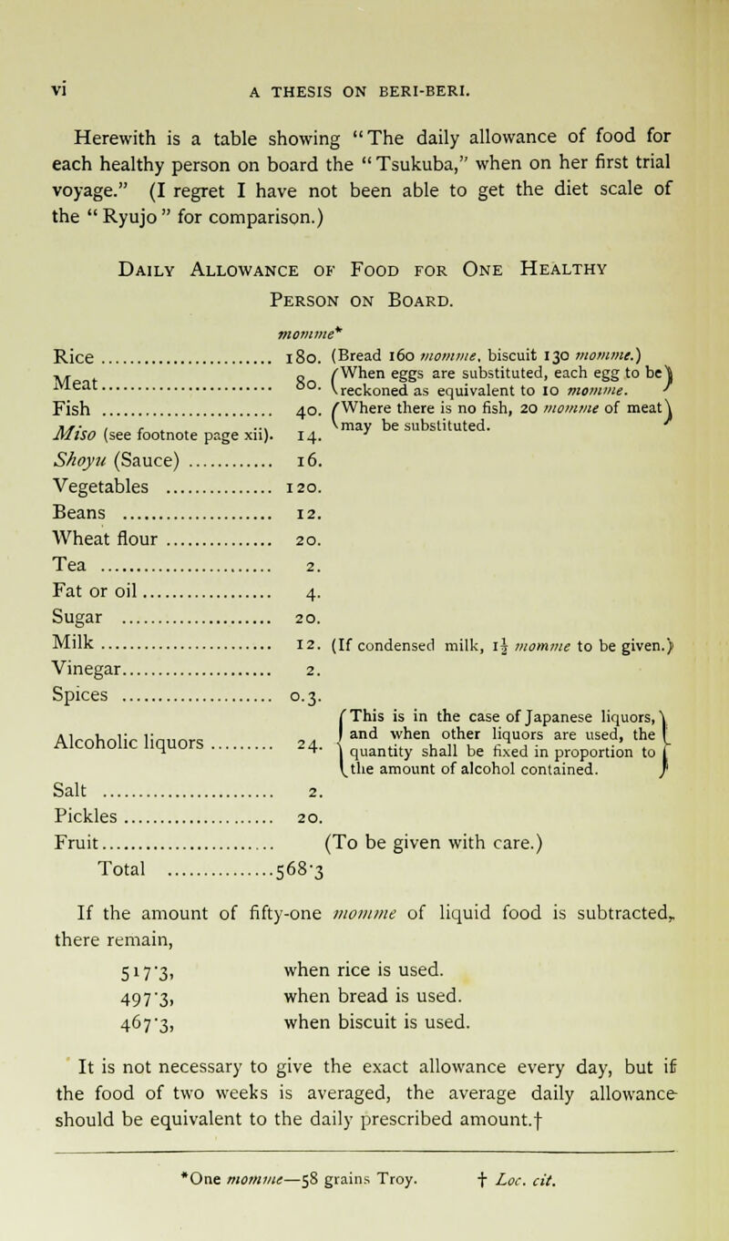 Herewith is a table showing The daily allowance of food for each healthy person on board the Tsukuba, when on her first trial voyage. (I regret I have not been able to get the diet scale of the  Ryujo  for comparison.) Daily Allowance of Food for One Healthy Person on Board. momme'' Rice 180. (Bread 160 momme, biscuit 130 momme.) ■kjt t q /When eggs are substituted, each egg to be\ Meat 50. V reckoned as equivalent to 10 momme. ' Fish 40. (Where there is no fish, 20 momme of meat \ »*•• 1 r ,. ... \may be substituted. ' MlSO (see footnote page xn). 14. ' Shoyu (Sauce) 16. Vegetables 120. Beans 12. Wheat flour 20. Tea 2. Fat or oil 4. Sugar 20. Milk 12. (If condensed milk, ij momme to be given.) Vinegar 2. Spices 0.3. /This is in the case of Japanese liquors, \ Al„„u„i:„ i;„„ „ . land when other liquors are used, the! Alcoholic liquors 2 4. j quantity sha]1 be ^ in proporti'n t0 V \^the amount of alcohol contained. / Salt 2. Pickles 20. Fruit (To be given with care.) Total 568-3 If the amount of fifty-one momme of liquid food is subtracted, there remain, 517-3, when rice is used. 497-3, when bread is used. 467-3, when biscuit is used. It is not necessary to give the exact allowance every day, but if the food of two weeks is averaged, the average daily allowance should be equivalent to the daily prescribed amount.f *One momme—58 grains Troy. f Loc. cit.