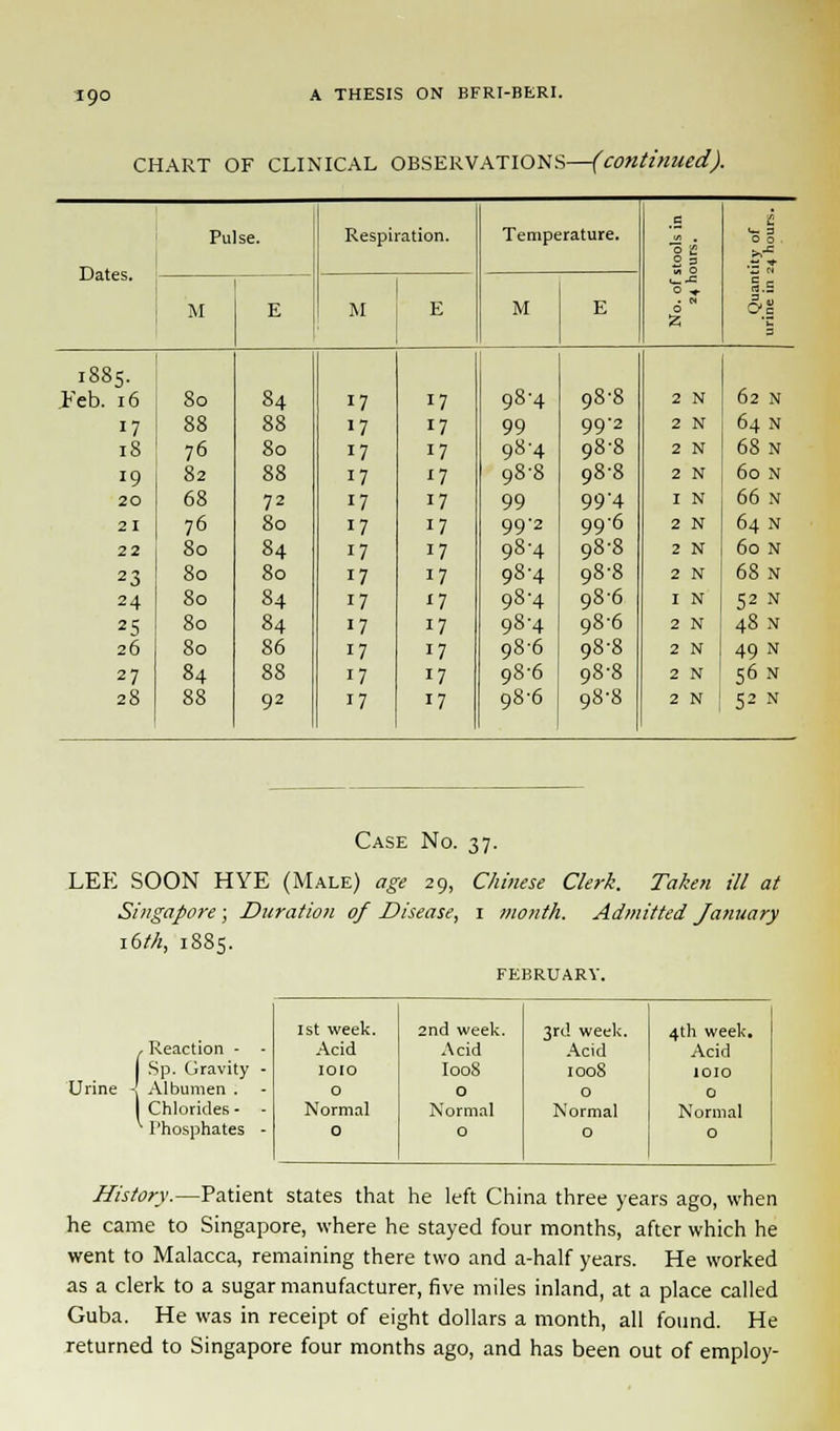 CHART OF CLINICAL OBSERVATIONS—(continued). Dates. Pu se. Respiration. Temperature. 2 3 0 0 0 » S.s M E M E M E 0 z I88S. Feb. 16 80 84 17 17 98-4 98-8 2 N 62 N 17 88 88 17 17 99 99-2 2 N 64 N 18 76 80 17 17 98-4 98-8 2 N 68 N 19 82 88 17 17 98-8 98-8 2 N 60 N 20 68 72 17 17 99 99'4 I N 66 n 21 76 80 17 17 99-2 99'6 2 N 64 N 22 80 84 17 17 98-4 98-8 2 N 60 N 23 80 80 17 17 98-4 98-8 2 N 68 n 24 80 84 17 n 98-4 98-6 I N 52 N 25 80 84 17 17 98-4 98-6 2 N 48 N 26 80 86 17 17 986 98-8 2 N 49 N 27 84 88 17 17 98-6 98-8 2 N 56 N 28 88 92 17 17 98-6 98-8 2 N 52 N Case No. 37. LEE SOON HYE (Male) age 29, Cfo««* C/«v$. Tizzfe* ill at Singapore; Duration of Disease, 1 month. Admitted January 16th, 1885. FEBRUARY. , Reaction - Sp. Gravity Urine -f Albumen . Chlorides - Phosphates History.—Patient states that he left China three years ago, when he came to Singapore, where he stayed four months, after which he went to Malacca, remaining there two and a-half years. He worked as a clerk to a sugar manufacturer, five miles inland, at a place called Cuba. He was in receipt of eight dollars a month, all found. He returned to Singapore four months ago, and has been out of employ- 1st week. Acid IOIO 2nd week. Acid I008 3rd week. Acid 100S 4th week. Acid 1010 0 Normal 0 Normal 0 Normal 0 Normal 0 0 0 0