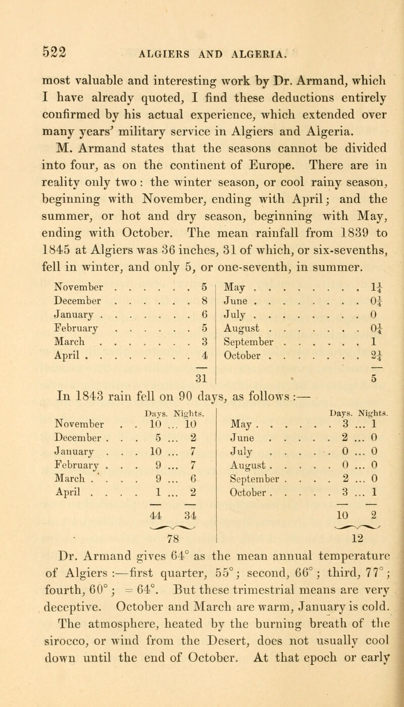 most valuable and interesting work by Dr. Armand, which I have already quoted, I find these deductions entirely confirmed by his actual experience, which extended over many years' military service in Algiers and Algeria. M. Armand states that the seasons cannot be divided into four, as on the continent of Europe. There are in reality only two: the winter season, or cool rainy season, beginning with November, ending with April • and the summer, or hot and dry season, beginning with May, ending with October. The mean rainfall from 1839 to 1845 at Algiers was 36 inches, 31 of which, or six-sevenths, fell in winter, and only 5, or one-seventh, in summer. November 5 December 8 January 6 February 5 March 3 April 4 31 In 1843 rain fell on 90 days, as follows :— May 11 June OJ July 0 August OJ September 1 October 2i November December January February March . ' April . Days. Nights. 10 ... 10 5 10 9 9 1 44 34 May .... June . . . July ..... 0 August 0 September .... 2 October 3 10 Days. Nights. . 3 2 78 12 Dr. Armand gives 64° as the mean annual temperature of Algiers :—first quarter, 55°; second, 66°; third, 77°; fourth, 60°; = 64°. But these trimestrial means are very deceptive. October and March are warm, January is cold. The atmosphere, heated by the burning breath of the sirocco, or wind from the Desert, does not usually cool down until the end of October. At that epoch or early