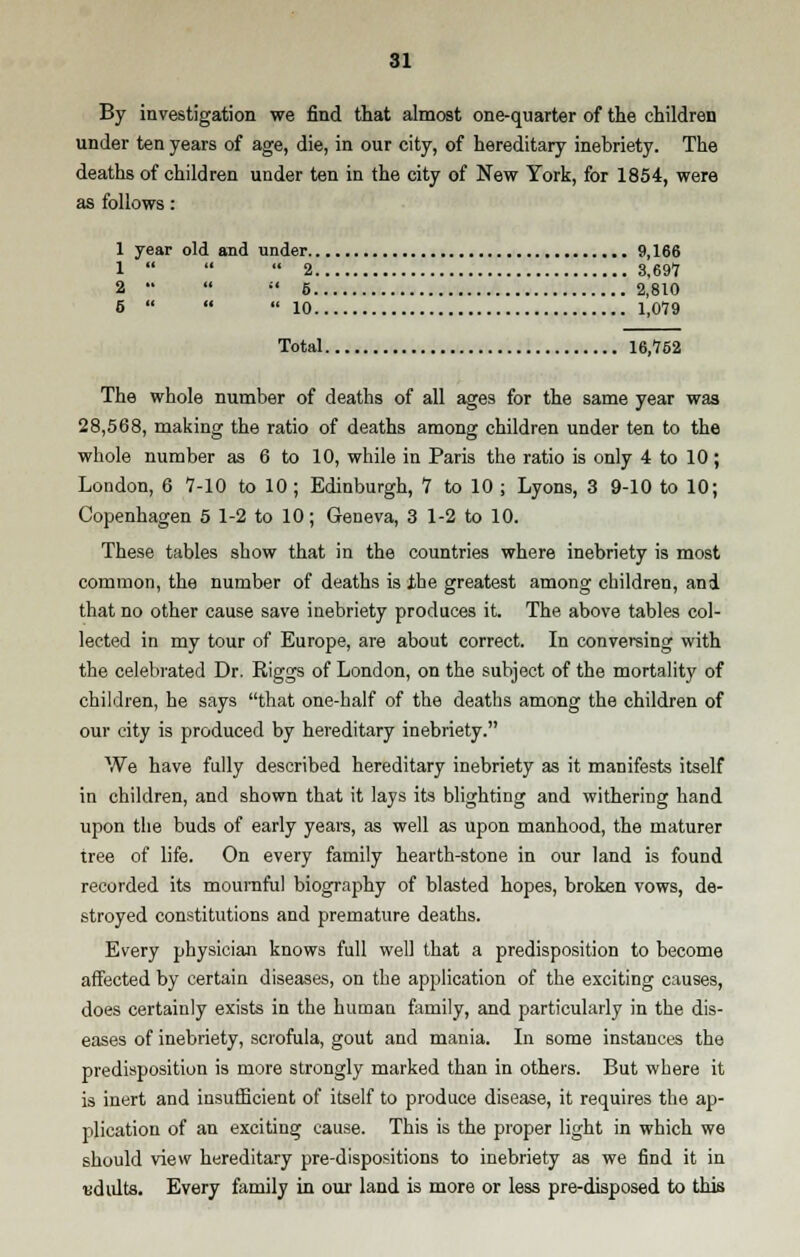 By investigation we find that almost one-quarter of the children under ten years of age, die, in our city, of hereditary inebriety. The deaths of children under ten in the city of New York, for 1854, were as follows: 1 year old and under 9,166 1    2 3,697 2    5 2,810 5   10 1,079 Total 16,752 The whole number of deaths of all ages for the same year was 28,568, making the ratio of deaths among children under ten to the whole number as 6 to 10, while in Paris the ratio is only 4 to 10; London, 6 7-10 to 10 ; Edinburgh, 7 to 10 ; Lyons, 3 9-10 to 10; Copenhagen 5 1-2 to 10; Geneva, 3 1-2 to 10. These tables show that in the countries where inebriety is most common, the number of deaths is the greatest among children, and that no other cause save inebriety produces it The above tables col- lected in my tour of Europe, are about correct. In conversing with the celebrated Dr. Riggs of London, on the subject of the mortality of children, he says that one-half of the deaths among the children of our city is produced by hereditary inebriety. We have fully described hereditary inebriety as it manifests itself in children, and shown that it lays its blighting and withering hand upon the buds of early years, as well as upon manhood, the maturer tree of life. On every family hearth-stone in our land is found recorded its mournful biography of blasted hopes, broken vows, de- stroyed constitutions and premature deaths. Every physician knows full well that a predisposition to become affected by certain diseases, on the application of the exciting causes, does certainly exists in the human family, and particularly in the dis- eases of inebriety, scrofula, gout and mania. In some instances the predisposition is more strongly marked than in others. But where it is inert and insufficient of itself to produce disease, it requires the ap- plication of an exciting cause. This is the proper light in which we should view hereditary pre-dispositions to inebriety as we find it in udults. Every family in our land is more or less pre-disposed to this
