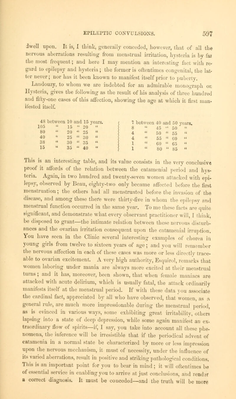dwell upon. It is, I think, generally conceded, however, that of all the nervous aberrations resultiug from menstrual irritation, hysteria is by fai the most frequent; and here I may mention an interesting fact with re- gard to epilepsy and hysteria; the former is oftentimes congenital, the lat- ter never; nor has it been known to manifest itself prior to puberty. Landouzy, to whom we are indebted for an admirable monograph on Hysteria, gives the following as the result of his analysis of three hundred and fifty-one cases of this affection, showing the age at which it first man- ifested itself. 48 between 10 and 15 years. 105 M 15  20 80 it 20  25 40 « 25  30 38 U 30  35 15 U 35  40 7 between . 40 and 50 years* 8 45  50  4  50  55  4 55  60  1  60  65  1 80  85  This is an interesting table, and its value consists in the very conclusive proof it affords of the relation between the catamenial period and hys- teria. Again, in two hundred and twenty-seven women attacked with epi- lepsy, observed by Beau, eighty-two only became affected before the first menstruation; the others had all menstruated before tlie invasion of the disease, and among these there were thirty-five in whom the epilepsy and menstrual function occurred in the same year. To me these facts are quite significant, and demonstrate what every observant practitioner will, I think, be disposed to grant—the intimate relation between these nervous disturb- ances and the ovarian irritation consequent upon the catamenial irruption. You have seen in the Clinic several interesting examples of chorea in young girls from twelve to sixteen years of age; and you will remember the nervous affection in each of these cases was more or less directly trace- able to ovarian excitement. A very high authority, Esquirol, remarks that women laboring under mania are always more excited at their menstrual turns ; and it has, moreover, been shown, that when female maniacs are attacked with acute delirium, which is usually fatal, the attack ordinarily manifests itself at the menstrual period. If with these data you associate the cardinal fact, appreciated by all who have observed, that women, as a general rule, are much more impressionable during the menstrual period, as is evinced in various ways, some exhibiting great irritability, others lapsing into a state of deep depression, while some again manifest an ex- traordinary flow of spirits—if, I say, you take into account all these phe- nomena, the inference will be irresistible that if the periodical advent of catamenia in a normal state be characterized by more or less impression upon the nervous mechanism, it must of necessity, under the influence of its varied aberrations, result in positive and striking pathological conditions. This is an important point for you to bear in mind ; it will oftentimes be of essential service in enabling you to arrive at just conclusions, and render a correct diagnosis. It must be conceded—and the truth will be more