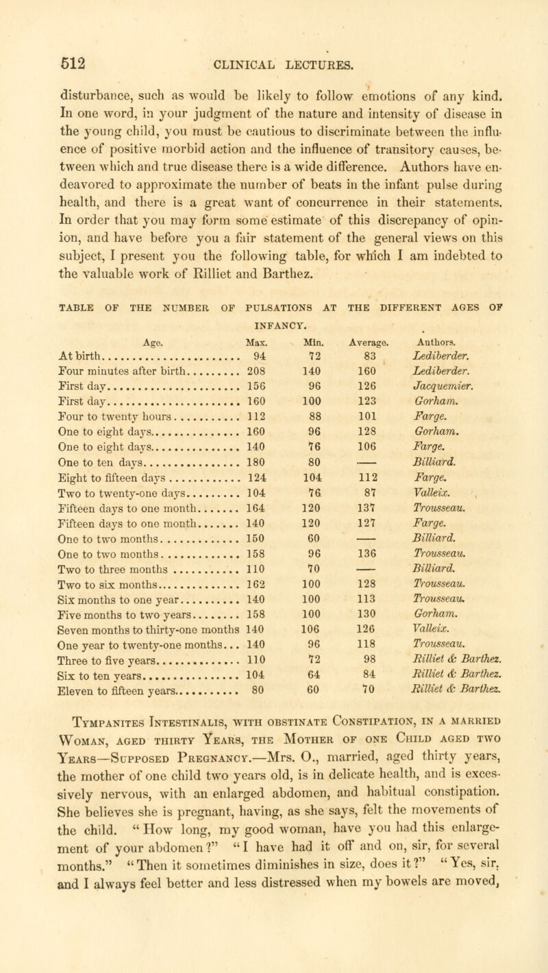 disturbance, such as would be likely to follow emotions of any kind. In one word, in your judgment of the nature and intensity of disease in the young child, you must be cautious to discriminate between the influ- ence of positive morbid action and the influence of transitory causes, be- tween which and true disease there is a wide difference. Authors have en- deavored to approximate the number of beats in the infant pulse during health, and there is a great want of concurrence in their statements. In order that you may form some estimate of this discrepancy of opin- ion, and have before you a fair statement of the general views on this subject, I present you the following table, for which I am indebted to the valuable work of Rilliet and Barthez. TABLE OF THE NUMBER OF PULSATIONS AT THE DIFFERENT AGES OF INFANCY. Age. Max. Min. Average. Authors. At birth 94 72 83 Lediberder. Four minutes after birth 208 140 160 Lediberder. First day 156 96 126 Jacquemier. First day 160 100 123 Gorham. Four to twenty hours 112 88 101 Farge. One to eight days 160 96 128 Gorham. One to eight days 140 76 106 Farge. One to ten days 180 80 Billiard. Eight to fifteen days 124 104 112 Farge. Two to twenty-one days 104 76 87 Valleix. Fifteen days to one month 164 120 137 Trousseau. Fifteen days to one month 140 120 127 Farge. One to two months 150 60 Billiard. One to two months 158 96 136 Trousseau. Two to three months 110 70 Billiard. Two to six months 162 100 128 Trousseau. Six months to one year 140 100 113 Trousseau. Five months to two years 158 100 130 Gorham. Seven months to thirty-one months 140 106 126 Valleix. One year to twenty-one months... 140 96 118 Trousseau. Three to five years 110 72 98 Rilliet & Barthez. Six to ten years 104 64 84 Rilliet & Barthez. Eleven to fifteen years 80 60 70 Rilliet & Barthez. Tympanites Intestinalis, with obstinate Constipation, in a married Woman, aged thirty Years, the Mother of one Child aged two Years—Supposed Pregnancy.—Mrs. O., married, aged thirty years, the mother of one child two years old, is in delicate health, and is exces- sively nervous, with an enlarged abdomen, and habitual constipation. She believes she is pregnant, having, as she says, felt the movements of the child.  How long, my good woman, have you had this enlarge- ment of your abdomen T  I have had it off and on, sir, for several months. Then it sometimes diminishes in size, does it? Yes, sir. and I always feel better and less distressed when my bowels are moved,