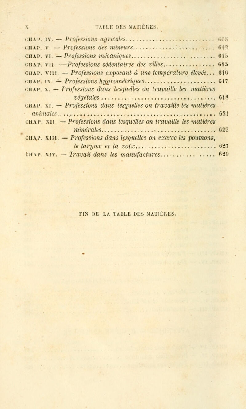 (MAP. iv. — Professions agricoles chap. v. — Professions des mineurs ; <>l 2 ciiap. vi. — Professions mécaniques 6i.> chap. vu —Professions sédentaires des villes 61 i> CHAP; vin. — Professions exposant à une température élevée... G1G ciiap. i\. — Professions hyc/r orné triques GIT chap. x, — Professions dans lesquelles on travaille les matières végétales .. Gis chap. xi. — Professions dans lesquelles on travaille les matières animales.... C21 chap. xii. — Professions dans lesquelles on travaille les matières minérales 622 ciiap. xiii. — Professions dans lesquelles on exerce les poumons, le larynx et la voix 627 ciiap. xiv. — Travail dans les manufactures 620 FIN DE LA TAULE DES MATIERES.