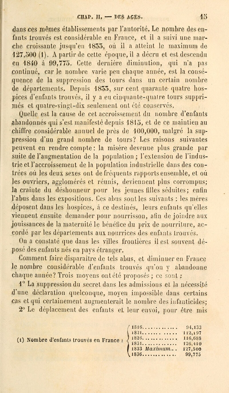 dans ces mêmes établissements par l'autorité. Le nombre des en- fants trouvés est considérable en France, et il a suivi une mar- che croissante jusqu'en 1853, où il a atteint le maximum de 127,500 (I). A partir de cette époque, il a décru et est descendu en 1840 à 99,775. Cette dernière diminution, qui n'a pas continué, car le nombre varie peu chaque année, est la consé- quence de la suppression des tours dans un certain nombre de départements. Depuis 1853, sur cent quarante-quatre hos- pices d'enfants trouvés, il y a eu cinquante-quatre tours suppri- més et quatre-vingt-dix seulement ont été conservés. Quelle est la cause de cet accroissement du nombre d'enfants abandonnés qui s'est manifesté depuis 1815, et de ce maintien au chiffre considérable annuel de près de 100,000, malgré la sup- pression d'un grand nombre de tours? Les raisons suivantes peuvent en rendre compte : la misère devenue plus grande par suite de l'augmentation de la population ; l'extension de l'indus- trie et l'accroissement de la population industrielle dans des con- trées où les deux sexes ont de fréquents rapports ensemble, et où les ouvriers, agglomérés et réunis, deviennent plus corrompus; la crainte du déshonneur pour les jeunes filles séduites; enfin l'abus dans les expositions. Ces abus sont les suivants : les mères déposent dans les hospices, à ce destinés, leurs enfants qu'elles viennent ensuite demander pour nourrisson, afin de joindre aux jouissances de la maternité le bénéfice du prix de nourriture, ac- cordé par les départements aux nourrices des enfants trouvés. On a constaté que dans les villes frontières il est souvent dé- posé des enfants nés en pays étranger. Comment faire disparaître de tels abus, et diminuer en France le nombre considérable d'enfants trouvés qu'on y abandonne chaque année? Trois moyens ont été proposés ; ce sont ; 1° La suppression du secret dans les admissions et la nécessité d'une déclaration quelconque, moyen impossible clans certains cas et qui certainement augmenterait le nombre des infanticides; 2° Le déplacement des enfants et leur envoi, pour être mis /'18I6 , 94,133 ï 1821 112,197 (l) Nombre d'enfanls trouvés en France : < J*?? !36?! 1 iool 126,410 f 1833 Maximum... 127,500 V 1836 99,775