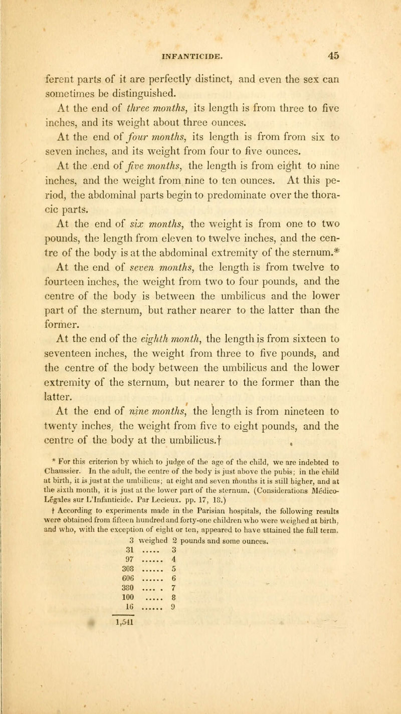 ferent parts of it are perfectly distinct, and even the sex can sometimes be distinguished. At the end of three months, its length is from three to five inches, and its weight about three ounces. At the end of four months, its length is from from six to seven inches, and its weight from four to five ounces. At the .end of jive months, the length is from eight to nine inches, and the weight from nine to ten ounces. At this pe- riod, the abdominal parts begin to predominate over the thora- cic parts. At the end of six months, the weight is from one to two pounds, the length from eleven to twelve inches, and the cen- tre of the body is at the abdominal extremity of the sternum.* At the end of seven months, the length is from twelve to fourteen inches, the weight from two to four pounds, and the centre of the body is between the umbilicus and the lower part of the sternum, but rather nearer to the latter than the former. At the end of the eighth month, the length is from sixteen to seventeen inches, the weight from three to five pounds, and the centre of the body between the umbilicus and the lower extremity of the sternum, but nearer to the former than the latter. At the end of nine months, the length is from nineteen to twenty inches, the weight from five to eight pounds, and the centre of the body at the umbilicus.f , * For this criterion by which to judge of the age of the child, we are indebted to Chaussier. In the adult, the centre of the body is just above the pubis; in the child at birth, it is just at the umbilicus; at eight and seven months it is still higher, and at the sixth month, it is just at the lower part of the sternum. (Considerations Medicc- Legales sur L'Infanticide. Par Lccieux. pp. 17, 18.) t According to experiments made in the Parisian hospitals, the following results were obtained from fifteen hundred and forty-one children who were weighed at birth, and who, with the exception of eight or ten, appeared to have attained the full term. 3 weighed 2 pounds and some ounces. 31 3 97 4 308 5 606 6 380 7 100 8 16 9 1,541