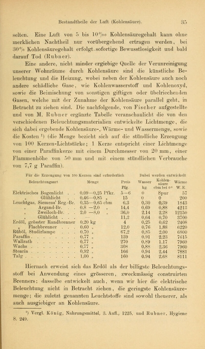 selten. Eine Luft von •> bis 10°/oo Kohlensäuregehalt kann ohne merklichen Nachtheil nur vorübergehend ertragen werden, bei 30°/o Kohlensäuregehalt erfolgt.sofortige Bewusstlosigkeit und bald darauf Tod (Rubner). Eine andere, nicht minder ergiebige Quelle der Verunreinigung unserer Wohnräume durch Kohlensäure sind die künstliche Be- leuchtung und die Heizung, wobei neben der Kohlensäure auch noch andere schädliche Gase, wie Kohlenwasserstoff und Kohlenoxyd, sowie die Beimischung von sonstigen giftigen oder übelriechenden Gasen, welche mit der Zunahme der Kohlensäure parallel geht, in Betracht zu ziehen sind. Die nachfolgende, von Fischer aufgestellte und von M. Rubner ergänzte Tabelle veranschaulicht die von den verschiedenen Beleuchtungsmaterialien entwickelte Lichtmenge, die sich dabei ergebende Kohlensäure-, Wärme- und Wassermenge, sowie die Kosten x) (die Menge bezieht sich auf die stündliche Erzeugung von 100 Kerzen-Lichtstärke; 1 Kerze entspricht einer Lichtmenge von einer Paraffinkerze mit einem Durchmesser von 20 mm, einer Flammenhöhe von 50 mm und mit einem stündlichen Verbrauche von 7,7 g Paraffin). Für die Erzeugung von 100 Kerzen sind erforderlich Dabei werden entwickelt Beleuchtungsart Menge Preis Wasser ^^i1 Wanne Pfg. kg cbmbeioo W.E. Elektrisches Bogenlicht . . 0,09—0,25 Pfkr. 5—6 0 Spur 57 Glühlicht . . 0,46—0,85 „ 15 0 0 200 Leuchtgas. Siemens' Reg.-Br. 0,35—0,65 cbm 6,3 0,30 0,39 1843 Argand-Br. . . 0,8 —2,0 , 14,4 0,69 0,88 4213 Zweiloch-Br. . . 2,0 —8,0 . 36,0 2,14 2,28 12150 Glühlicht ... 11,2 0,64 0,70 3700 Erdöl, grösster Randbrenner 0,20 kg 4 0,25 0,62 2408 Flachbrenner . . . 0,60 , 12,0 0,76 1,88 6220 Rüböl, Studirlampe . . . 0,70 „ 67,2 0,85 2,00 6800 Paraffin 0,77 „ 139 0,91 2.23 7615 Wallratb 0,77 , 270 0,89 1,17 7960 Wachs 0,77 „ 308 0,88 2,36 7960 Stearin 0,92 .. 166 0,94 2,44 7881 Talg 1,00 „ 160 0,94 2,68 8111 Hiernach erweist sich das Erdöl als der billigste Beleuchtungs- stoff bei Anwendung eines grösseren, zweckmässig construirten Brenners; dasselbe entwickelt auch, wenn wir hier die elektrische Beleuchtung nicht in Betracht ziehen, die geringste Kohlensäure- menge ; die zuletzt genannten Leuchtstoffe sind sowohl theuerer, als auch ausgiebiger an Kohlensäure. *) Vergl. König, Nahrungsmittel, 3. Aufl., 1225, und Rubner, Hygiene S. 249.